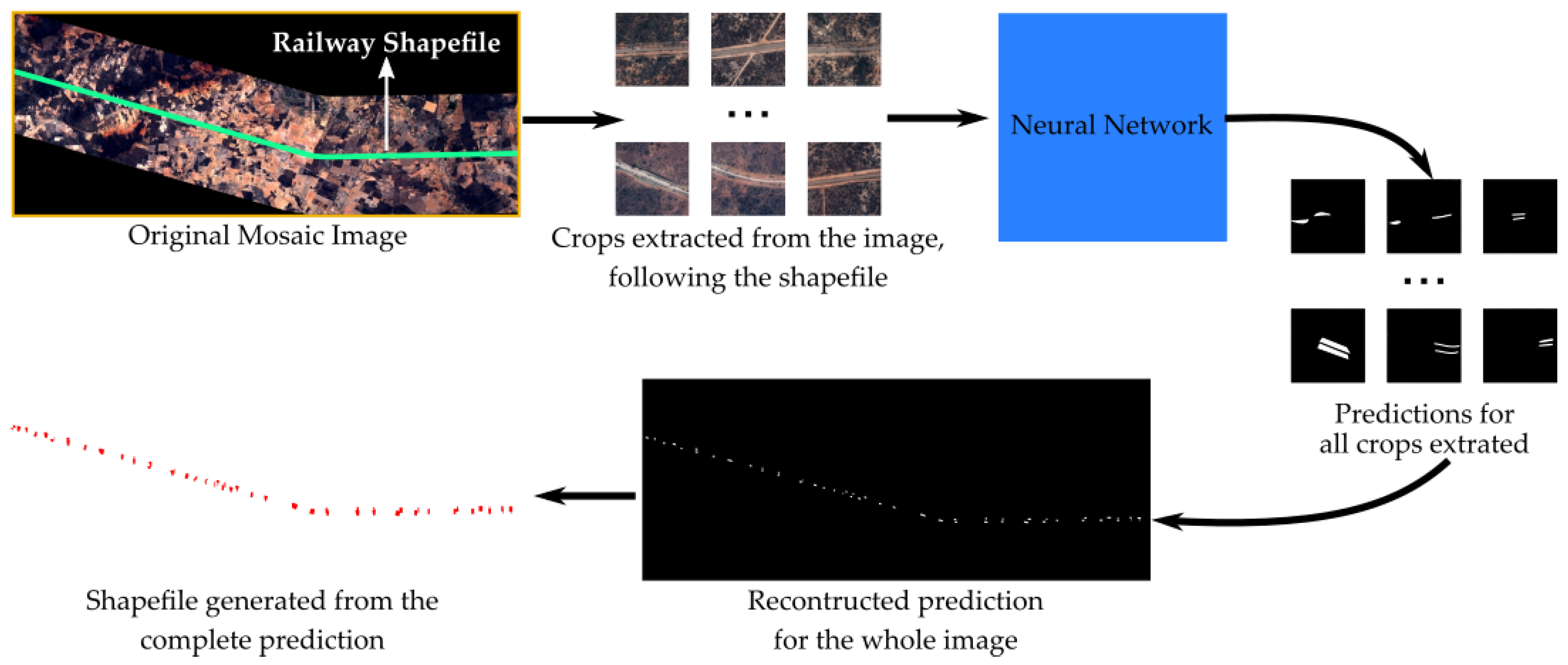 Remotesensing 12 00739 g007