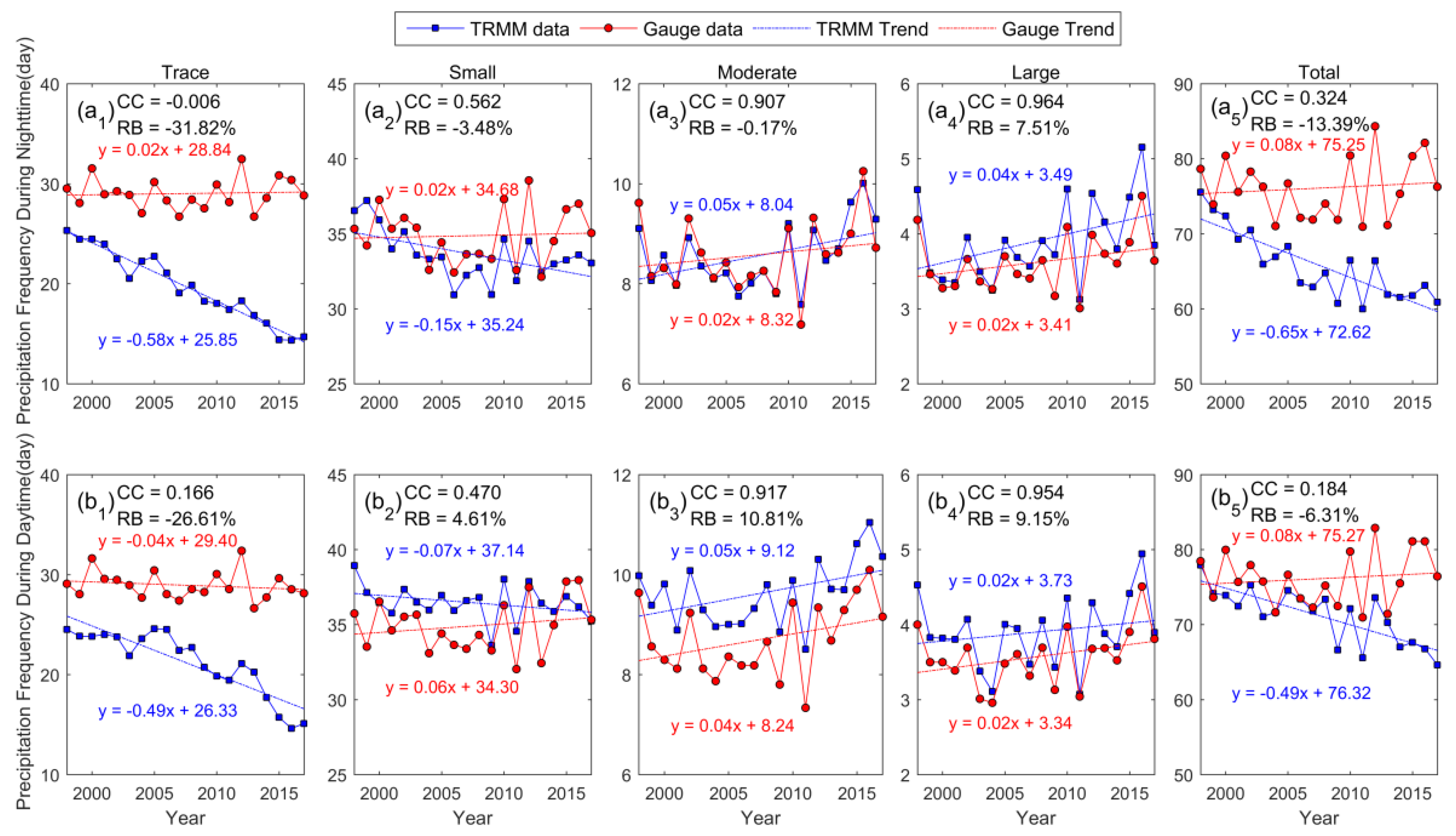 Remotesensing 12 00740 g002