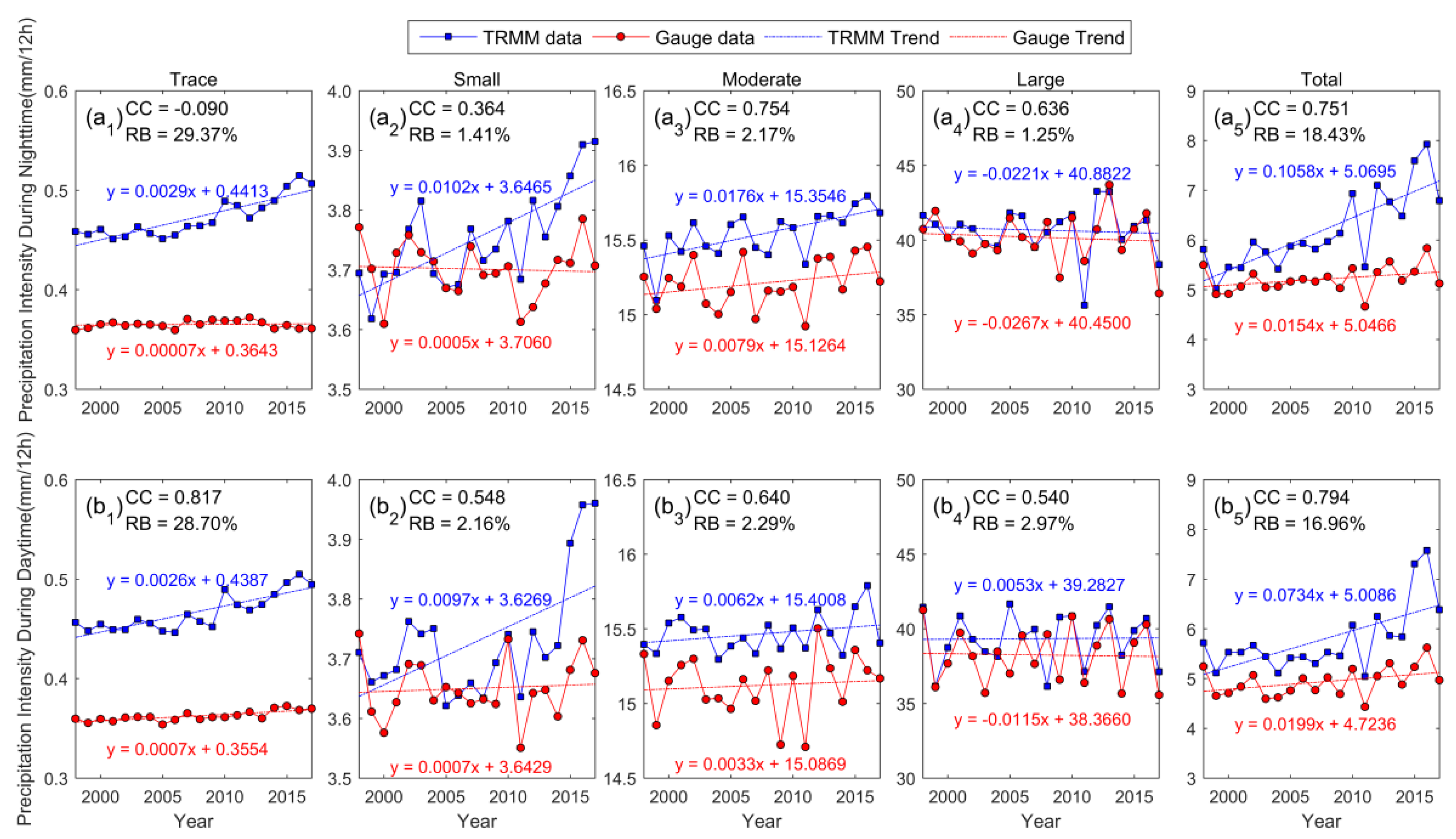 Remotesensing 12 00740 g003
