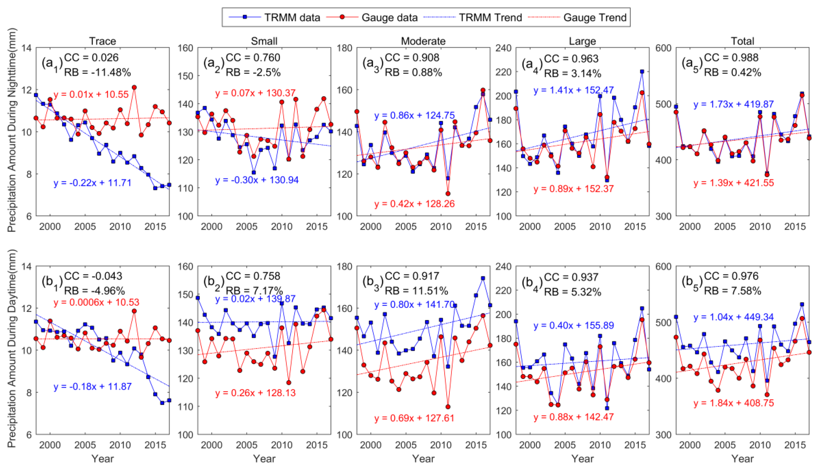 Remotesensing 12 00740 g004