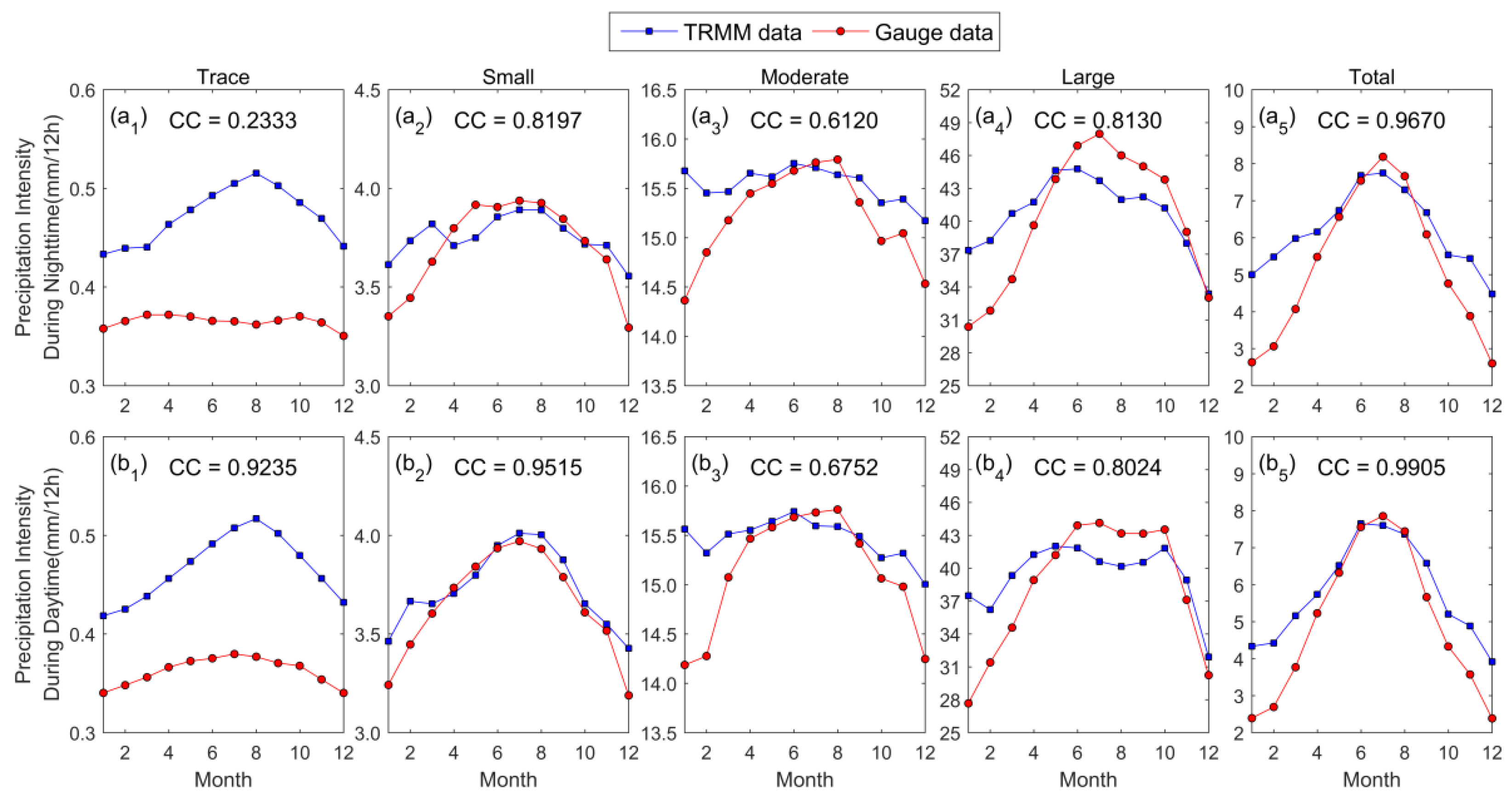 Remotesensing 12 00740 g006
