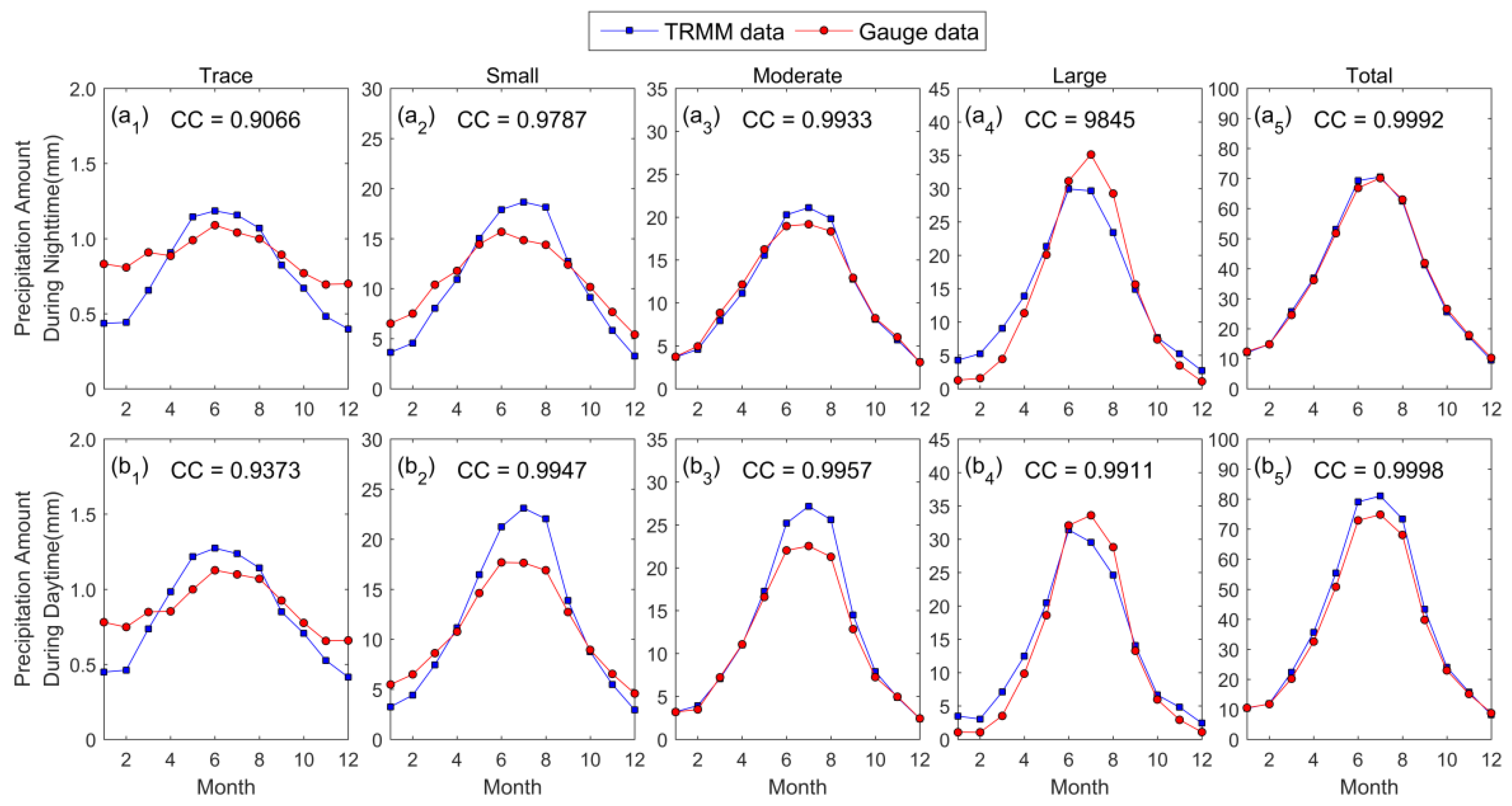 Remotesensing 12 00740 g007