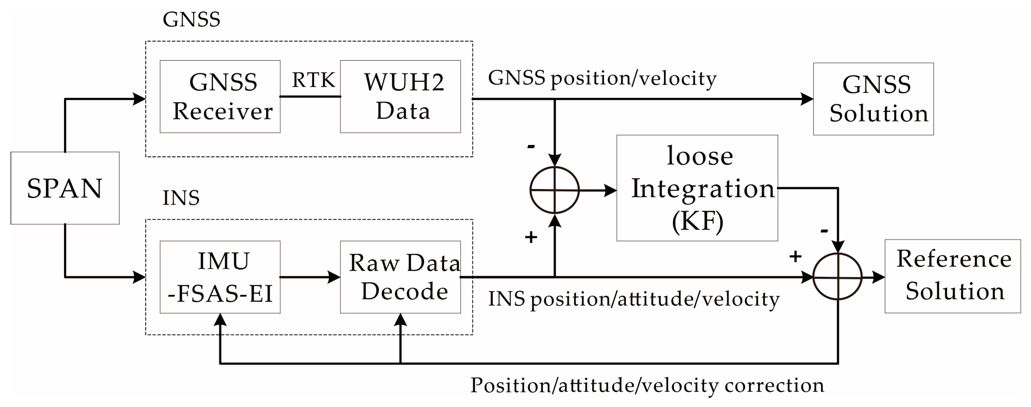 Remotesensing 12 00747 g007 Remotesensing 12 00747 g007