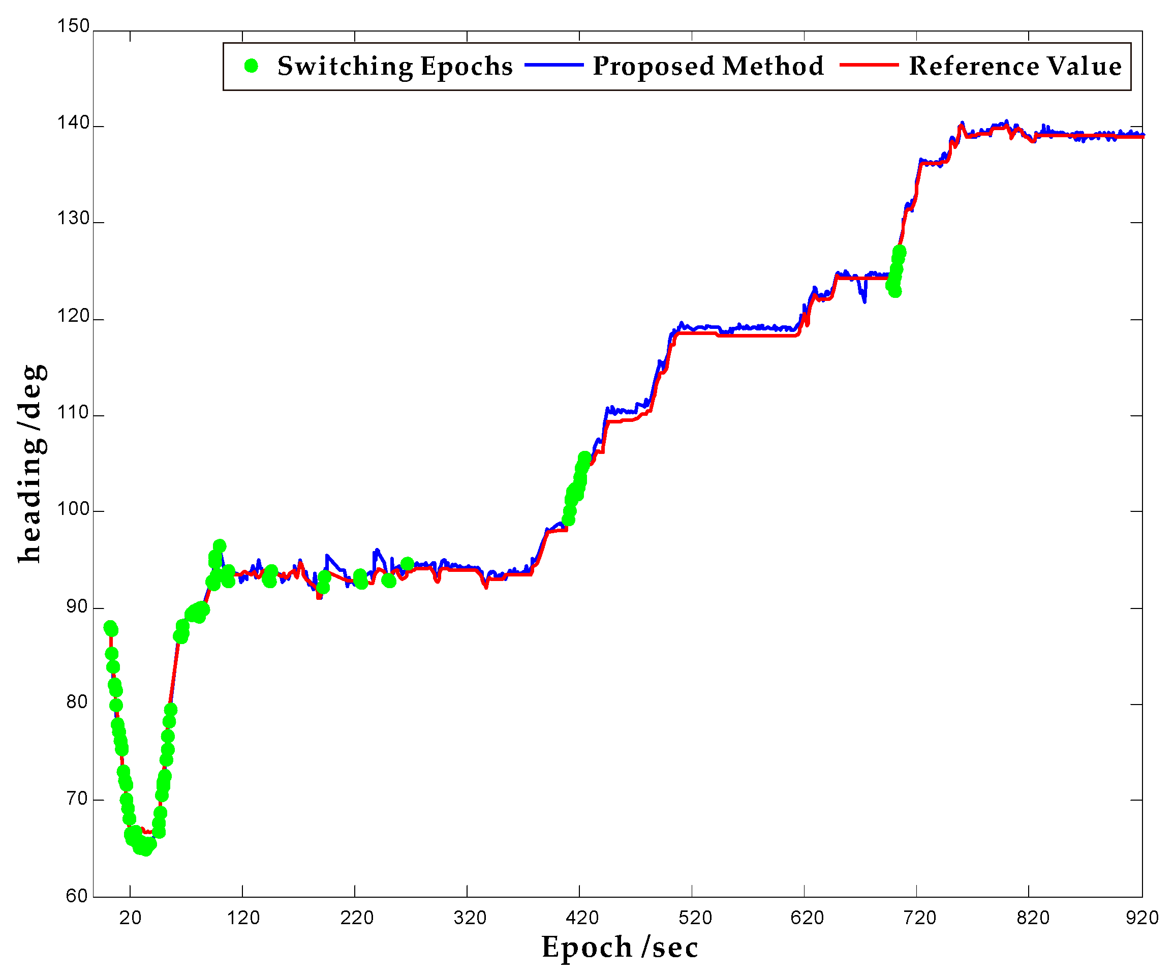 Remotesensing 12 00747 g009 Remotesensing 12 00747 g009