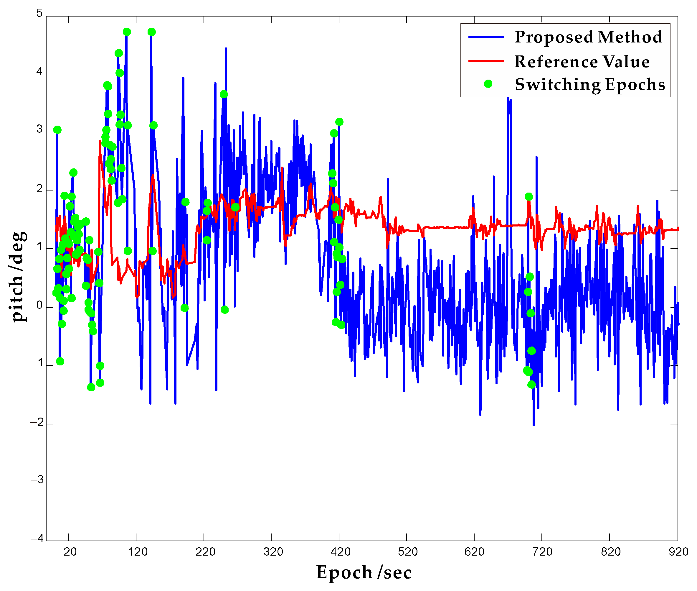 Remotesensing 12 00747 g010 Remotesensing 12 00747 g010