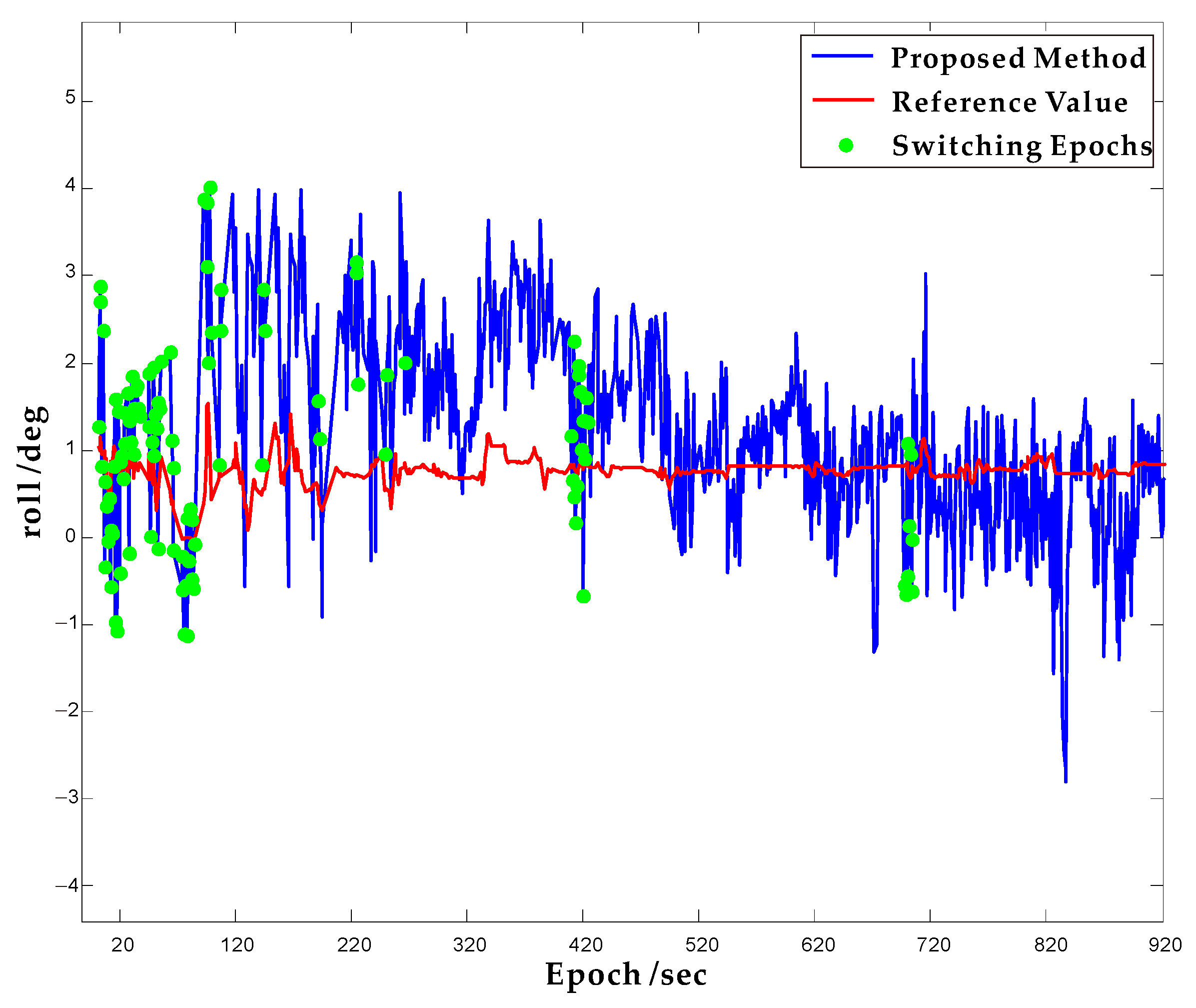 Remotesensing 12 00747 g011 Remotesensing 12 00747 g011