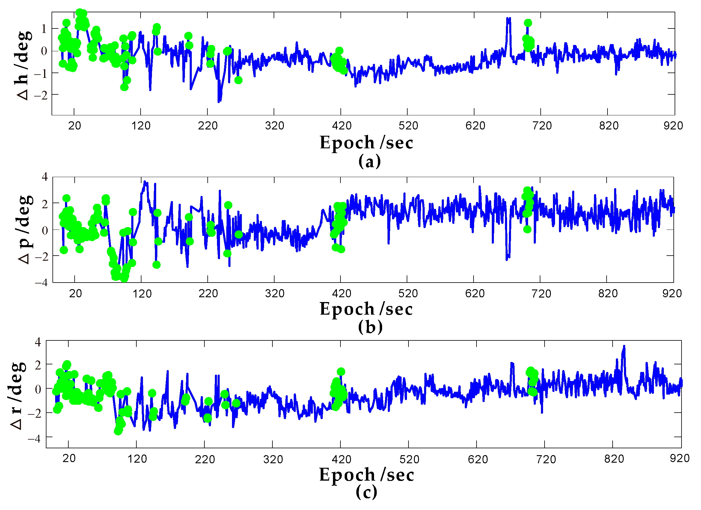 Remotesensing 12 00747 g013 Remotesensing 12 00747 g013
