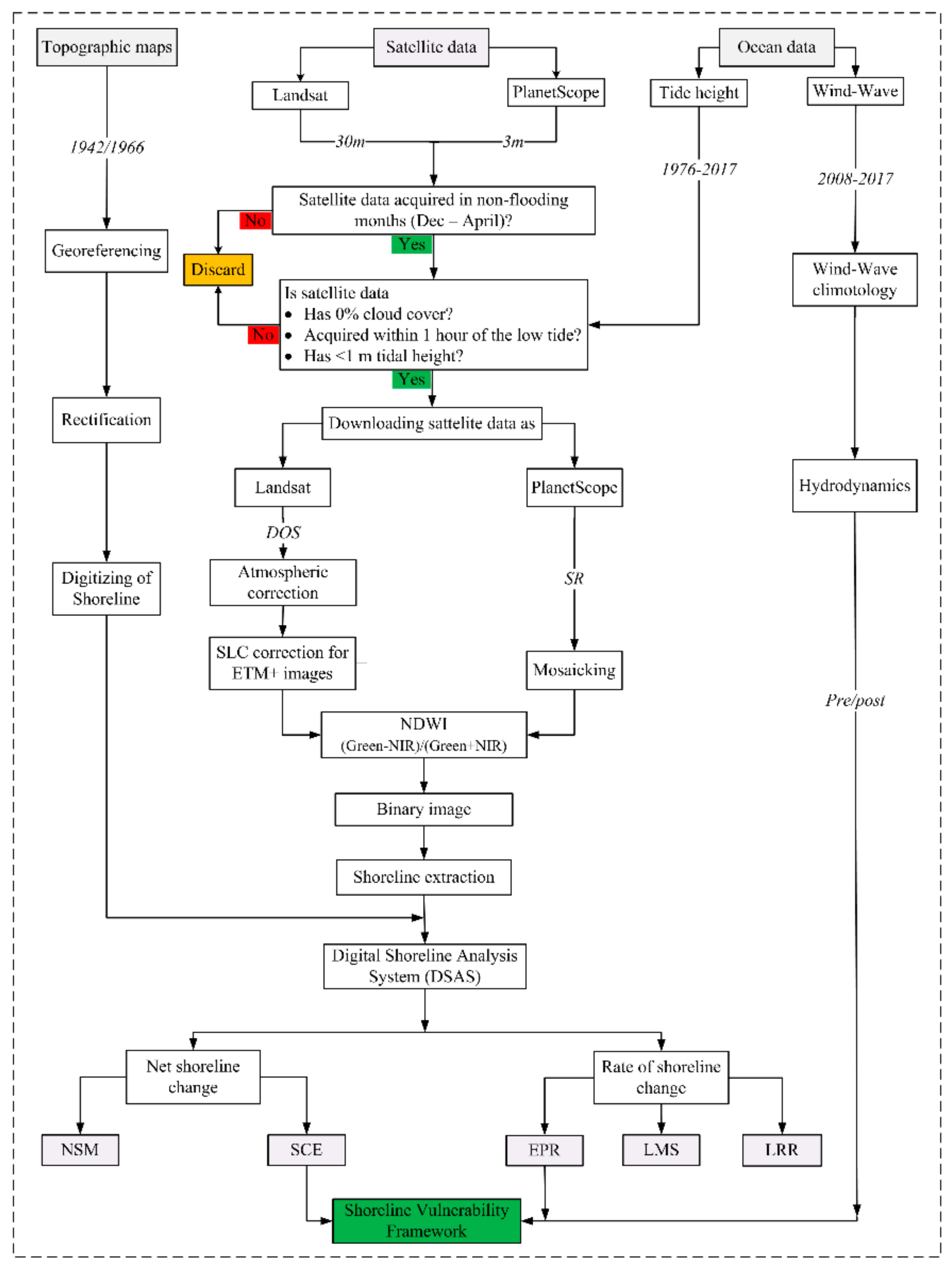 Remotesensing 12 00749 g002