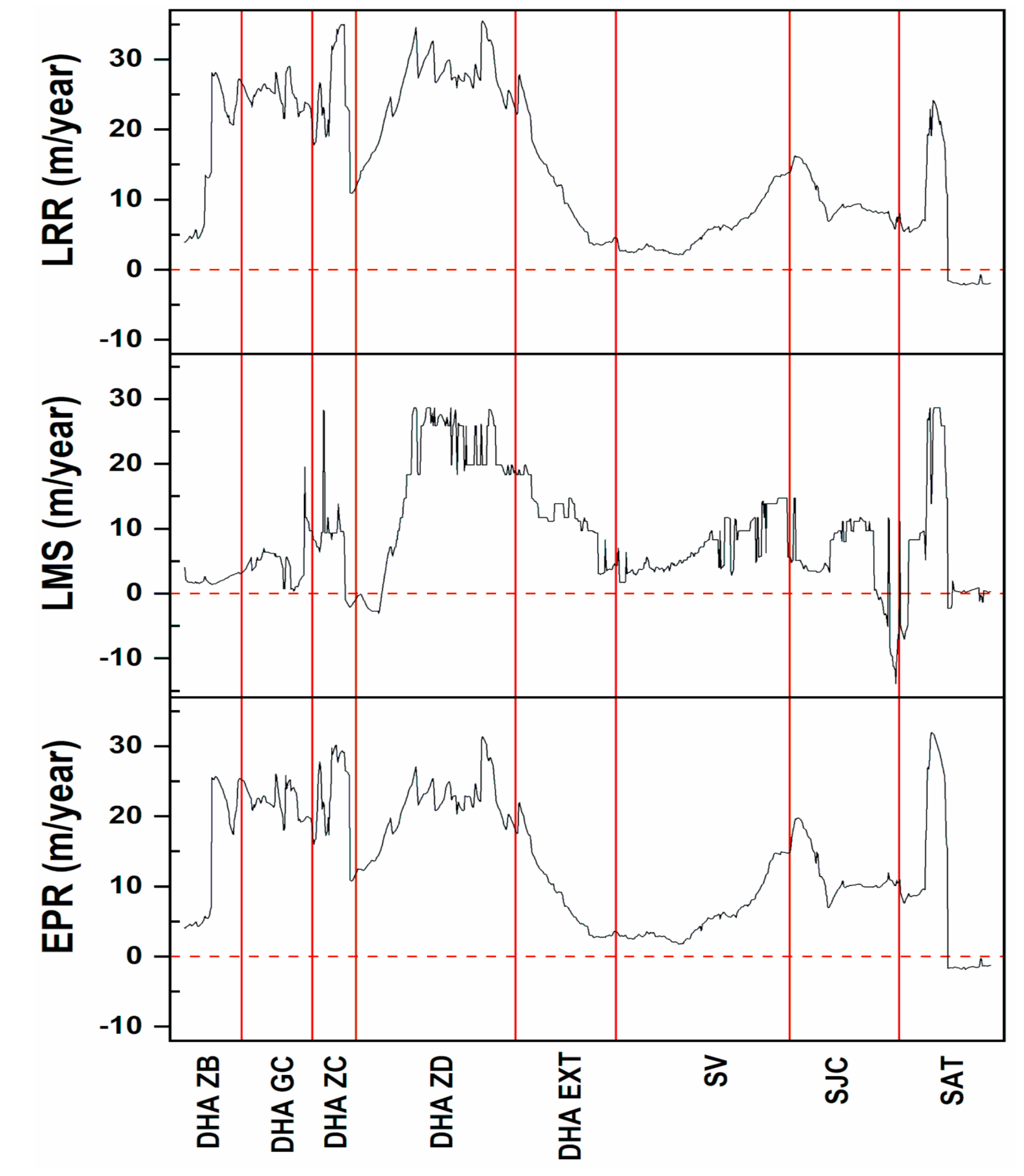 Remotesensing 12 00749 g005