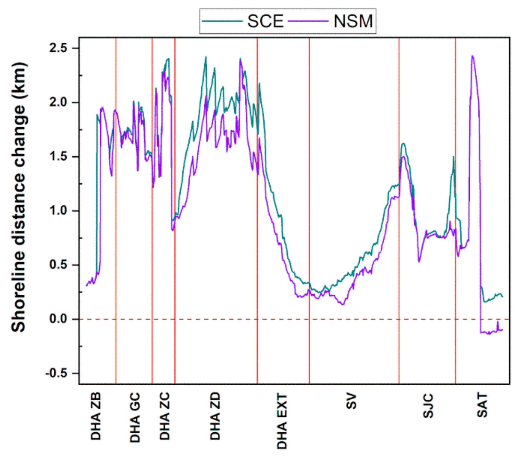 Remotesensing 12 00749 g006