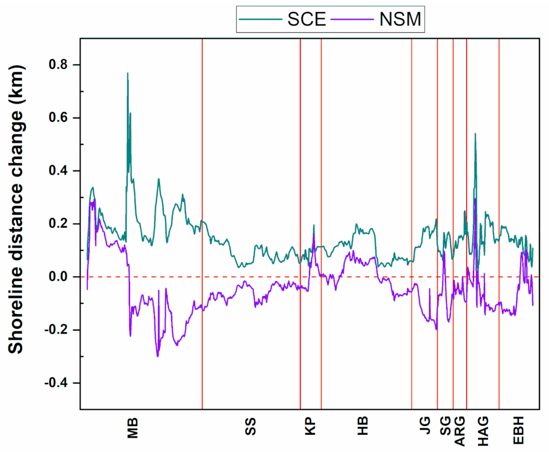 Remotesensing 12 00749 g008