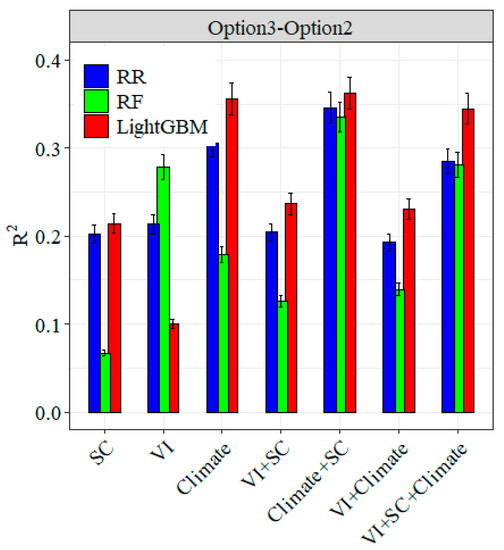 Remotesensing 12 00750 g0a2