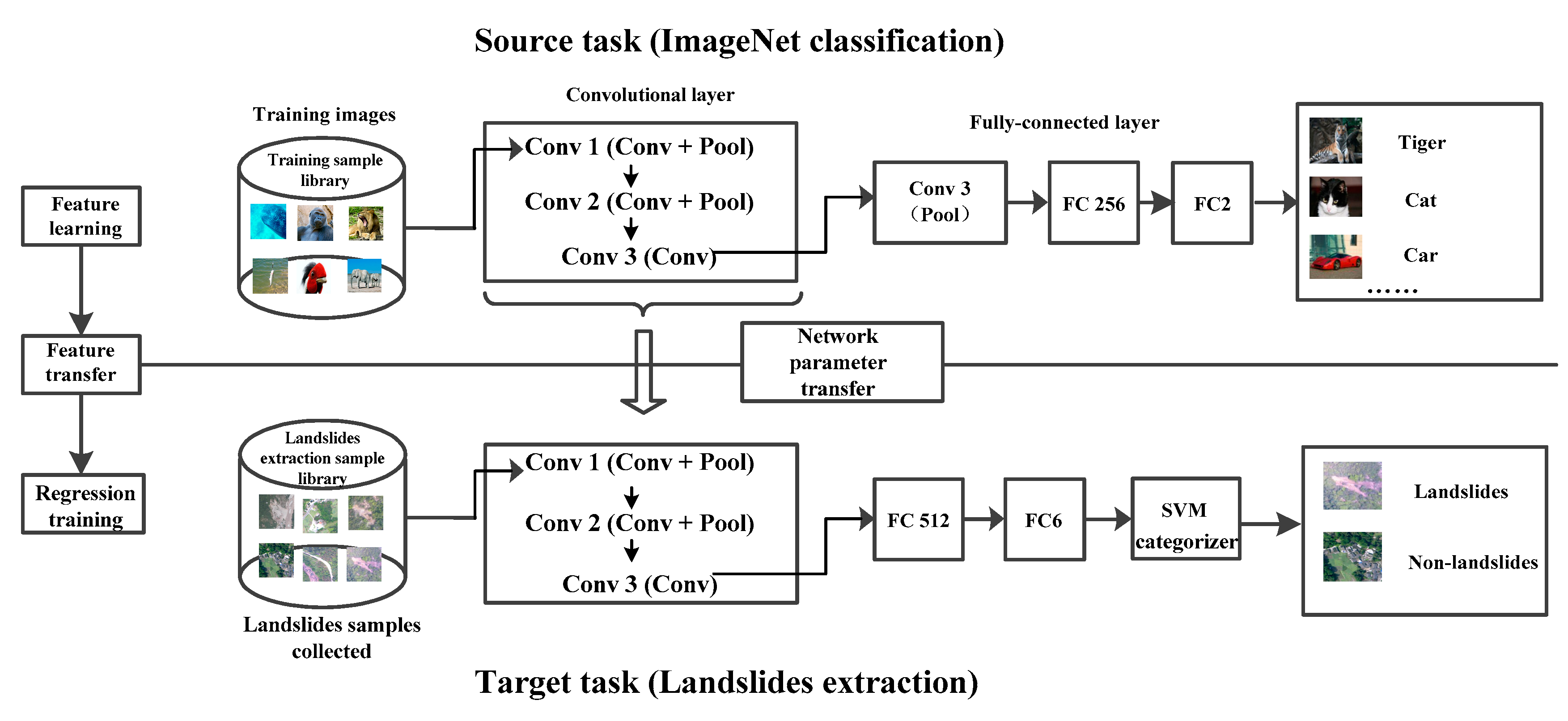Remotesensing 12 00752 g007