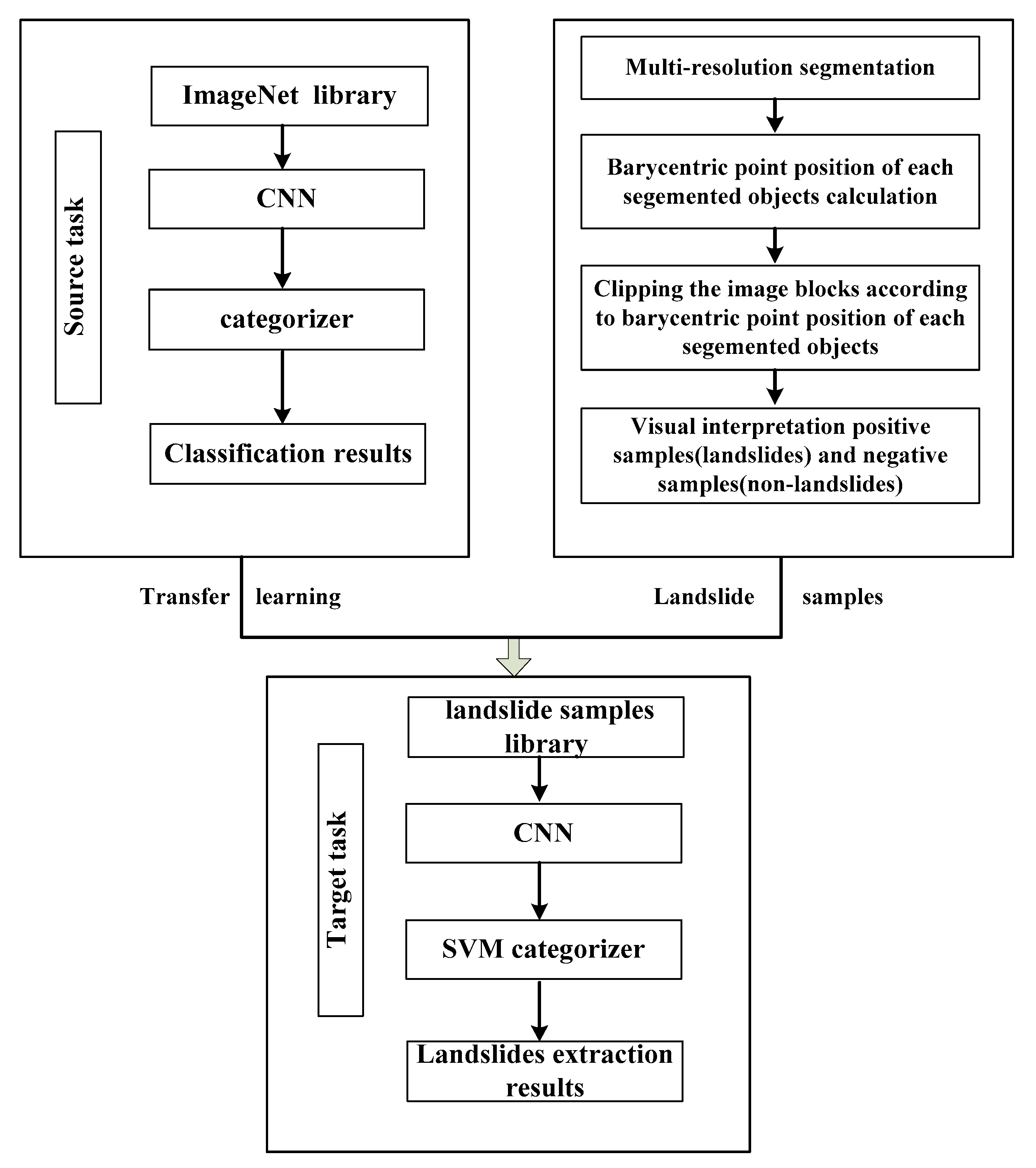 Remotesensing 12 00752 g008