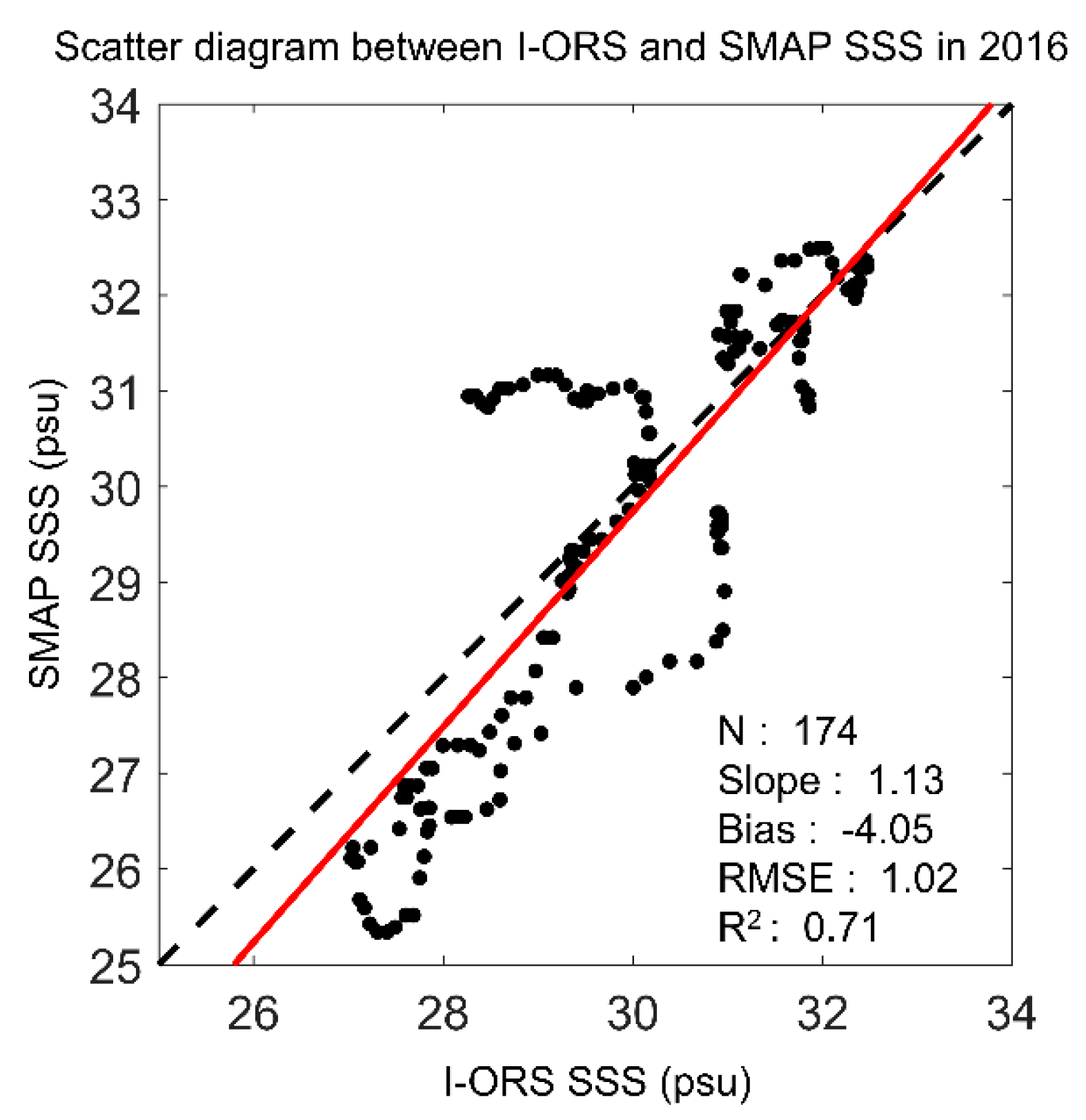 Remotesensing 12 00755 g002