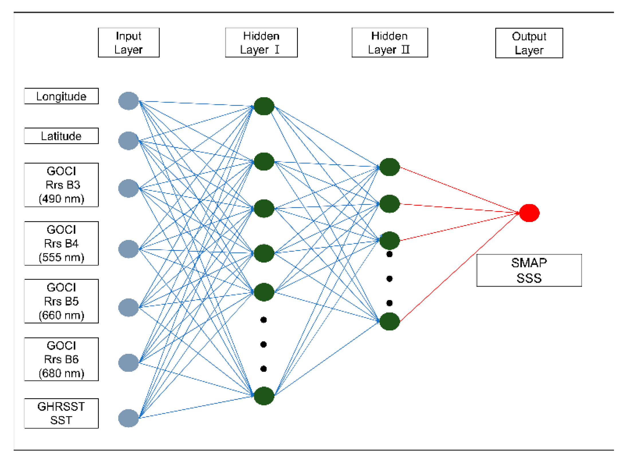 Remotesensing 12 00755 g003
