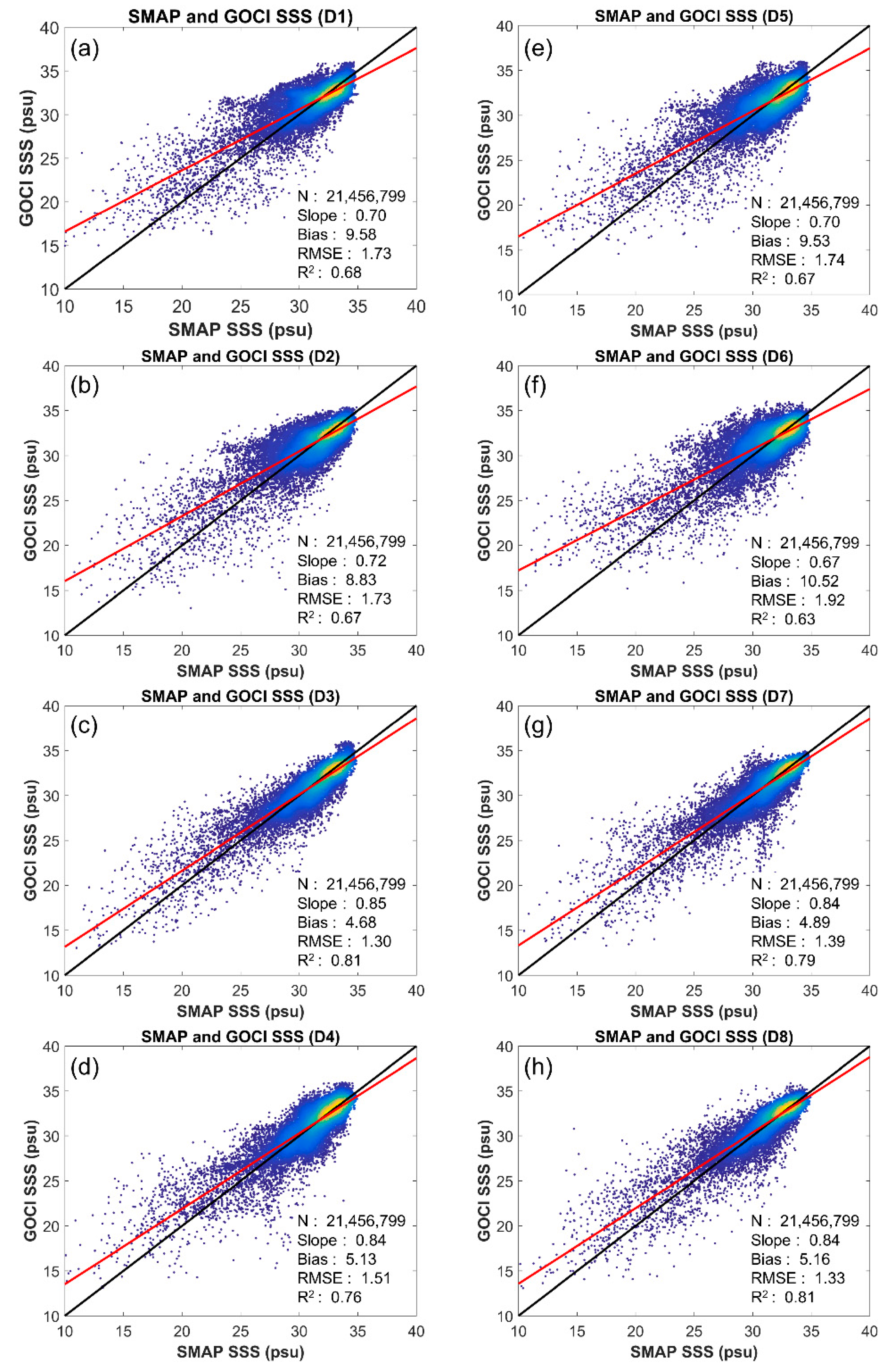 Remotesensing 12 00755 g004