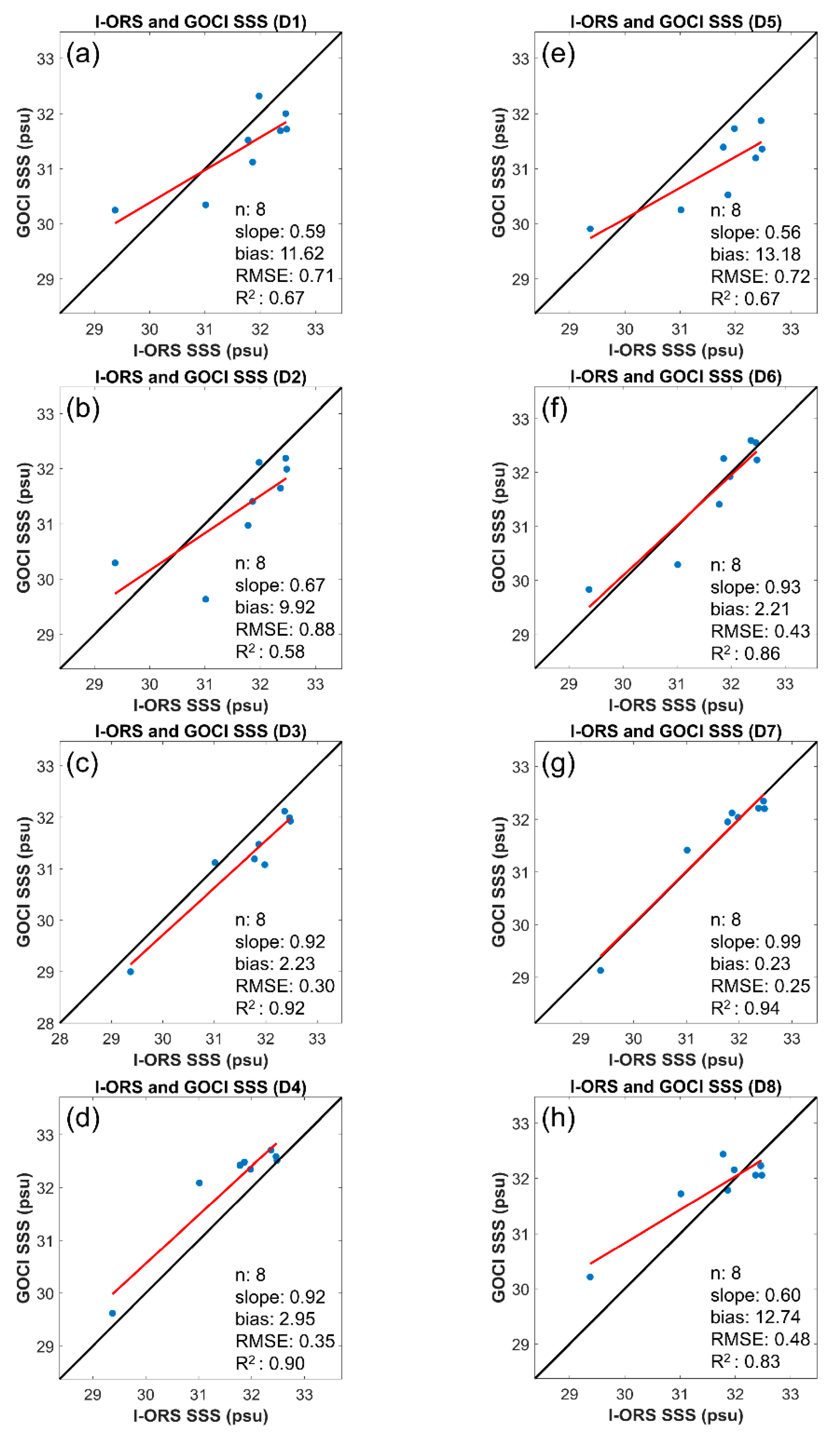 Remotesensing 12 00755 g007