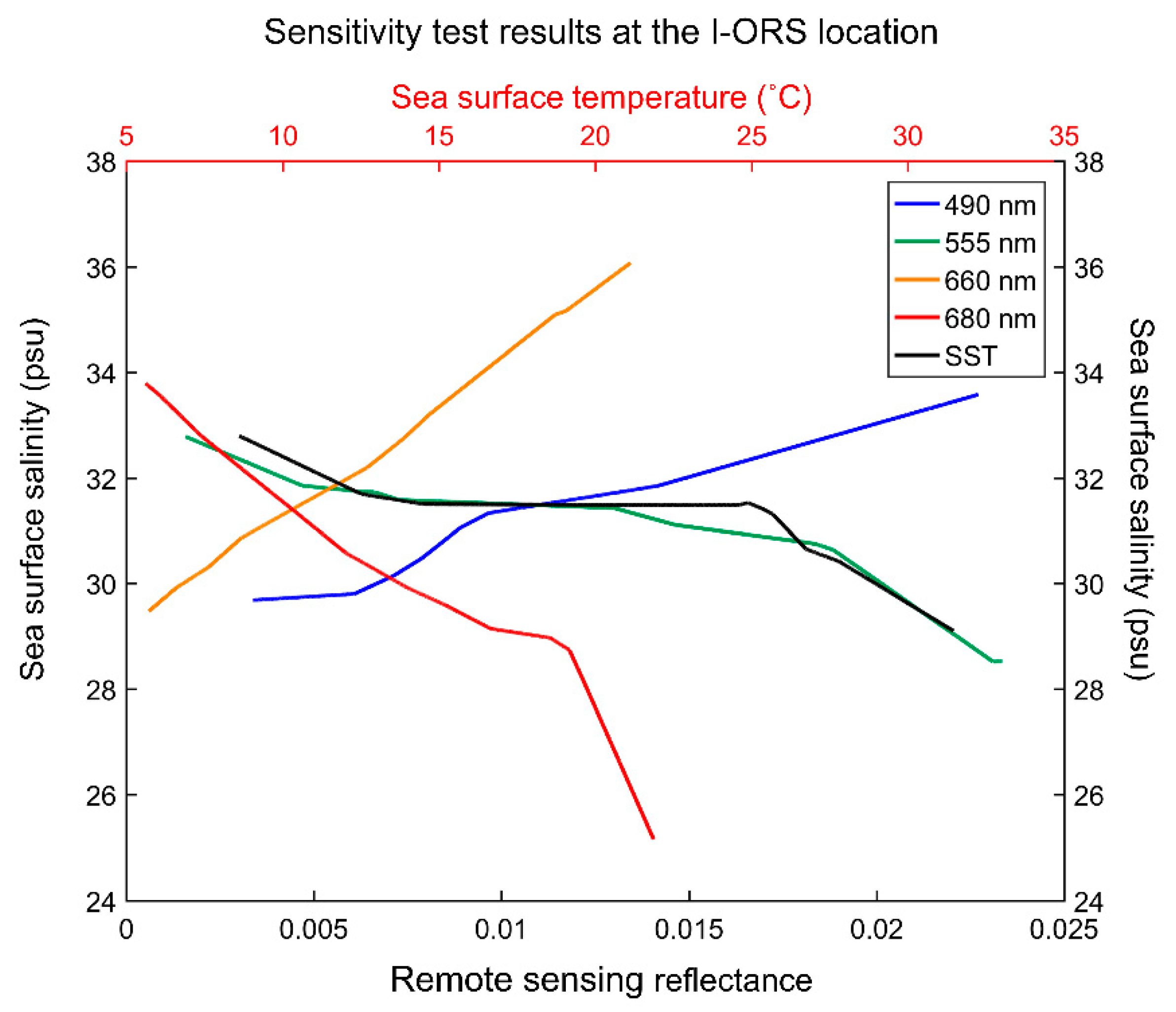 Remotesensing 12 00755 g008