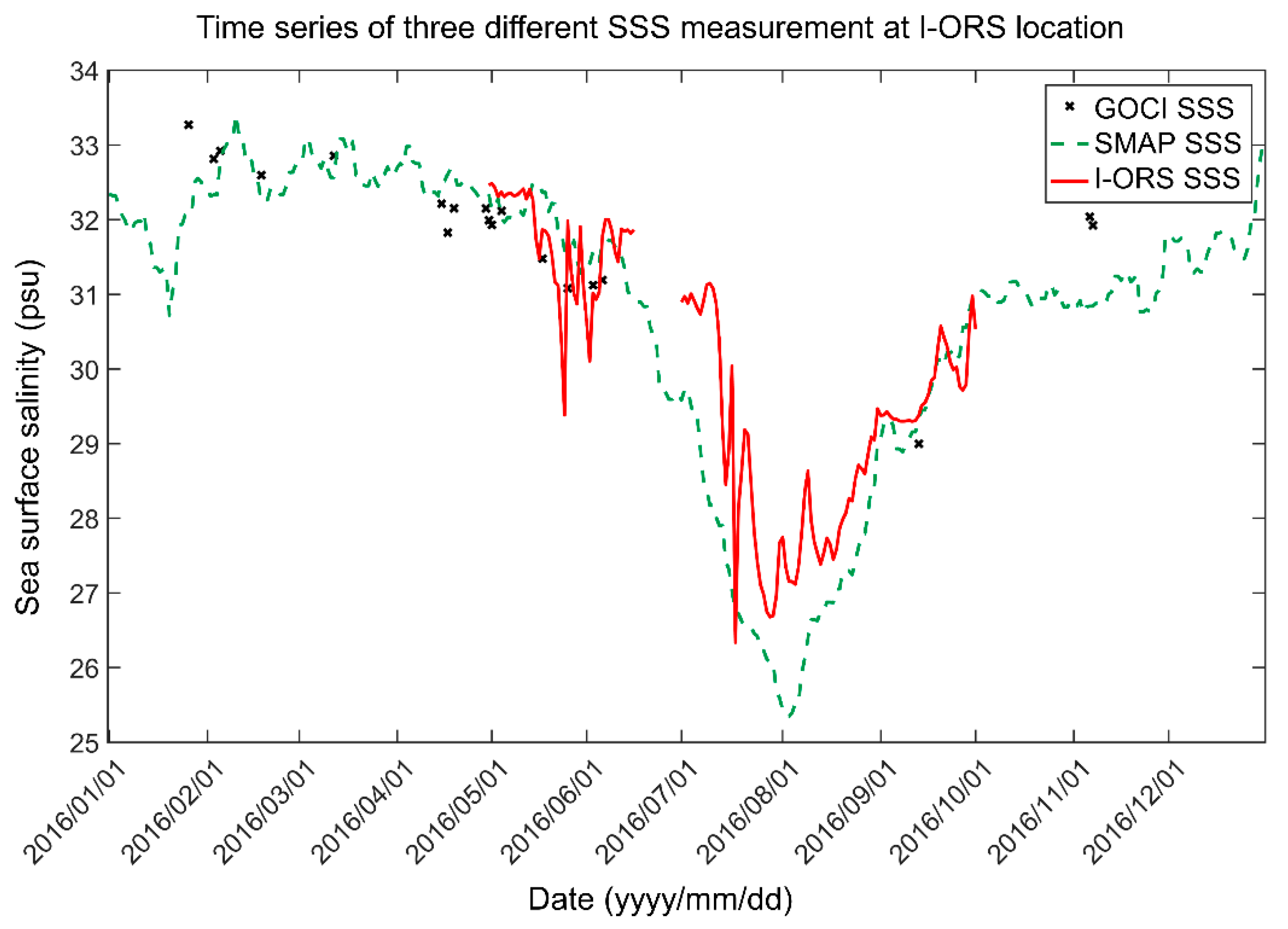 Remotesensing 12 00755 g011