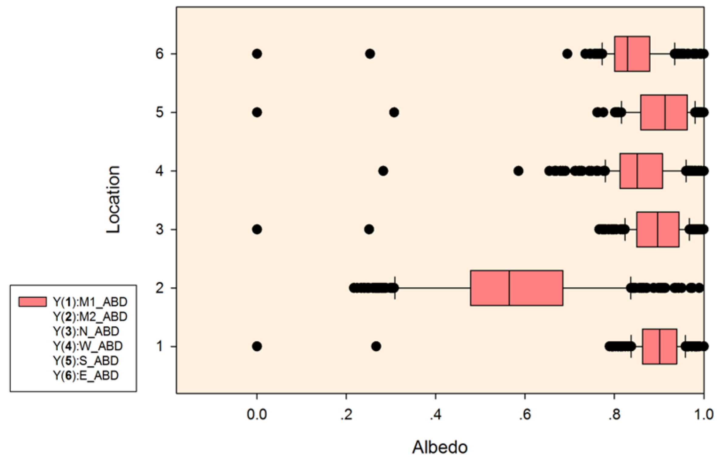 Remotesensing 12 00756 g005