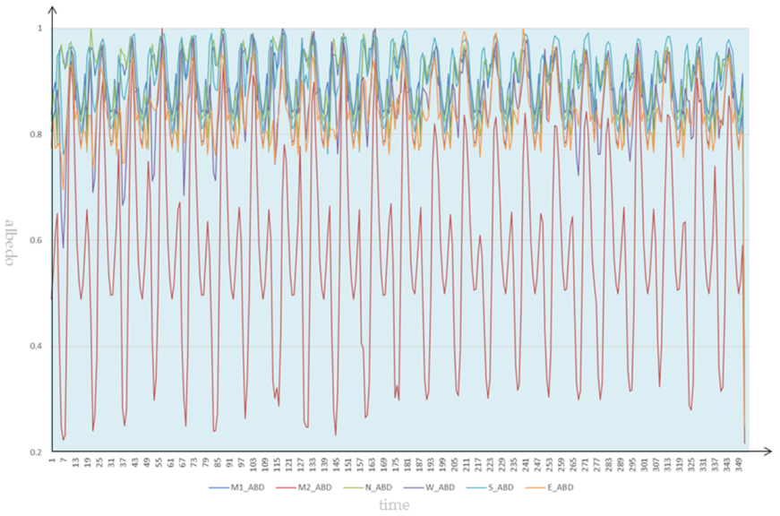 Remotesensing 12 00756 g006