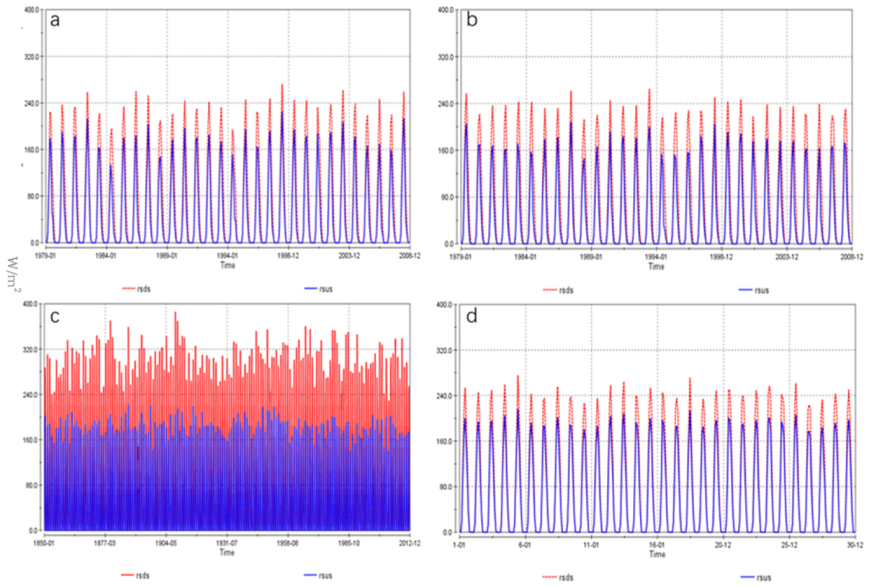 Remotesensing 12 00756 g010