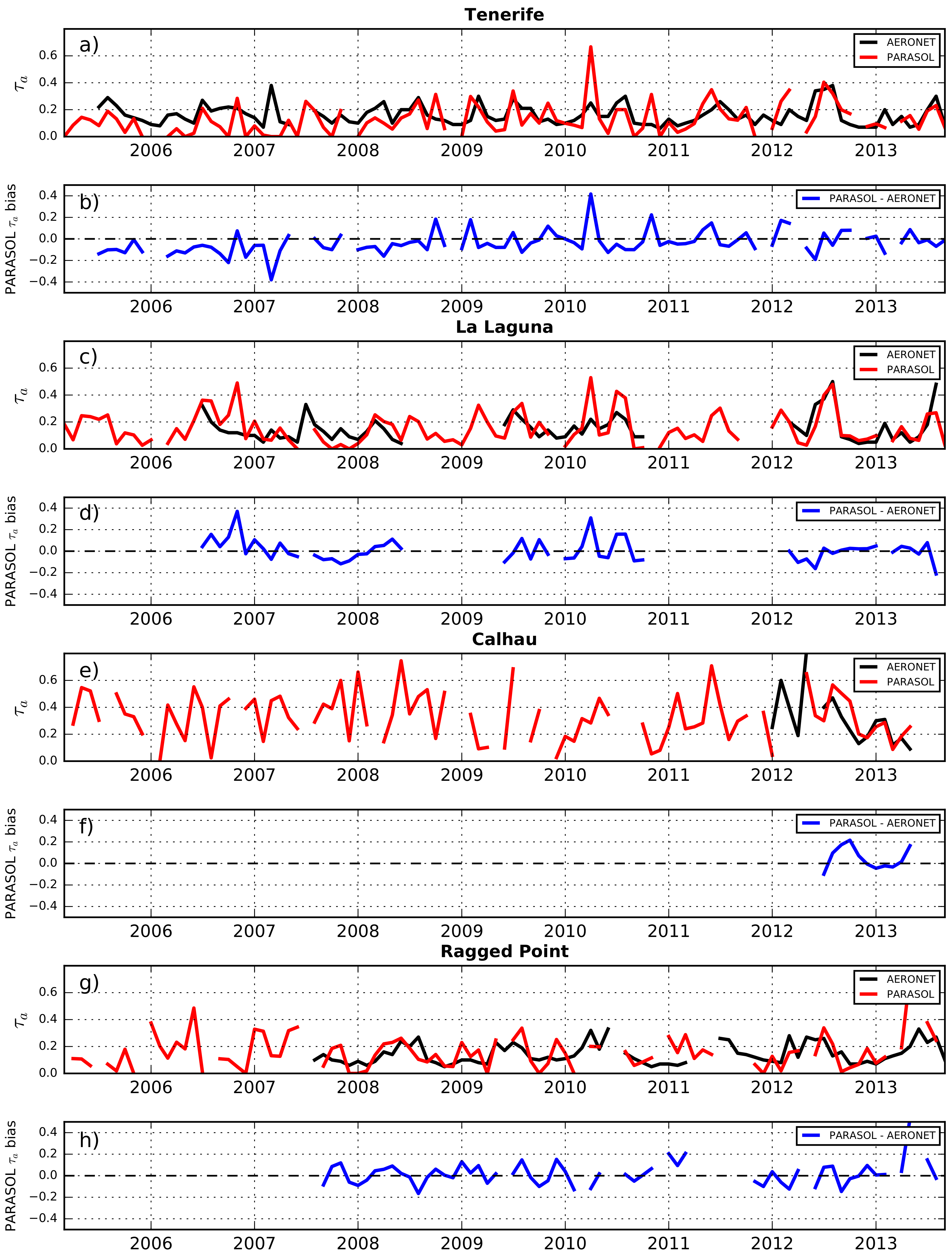 Remotesensing 12 00757 g002