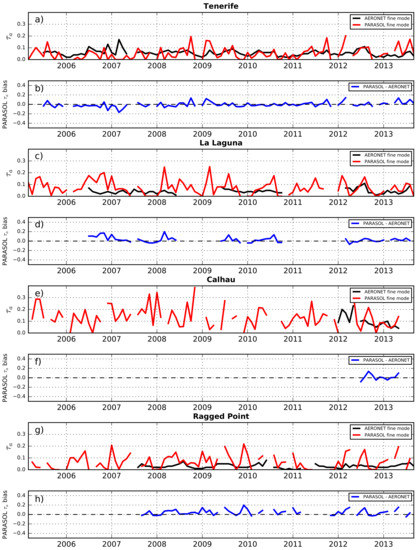 Remotesensing 12 00757 g003