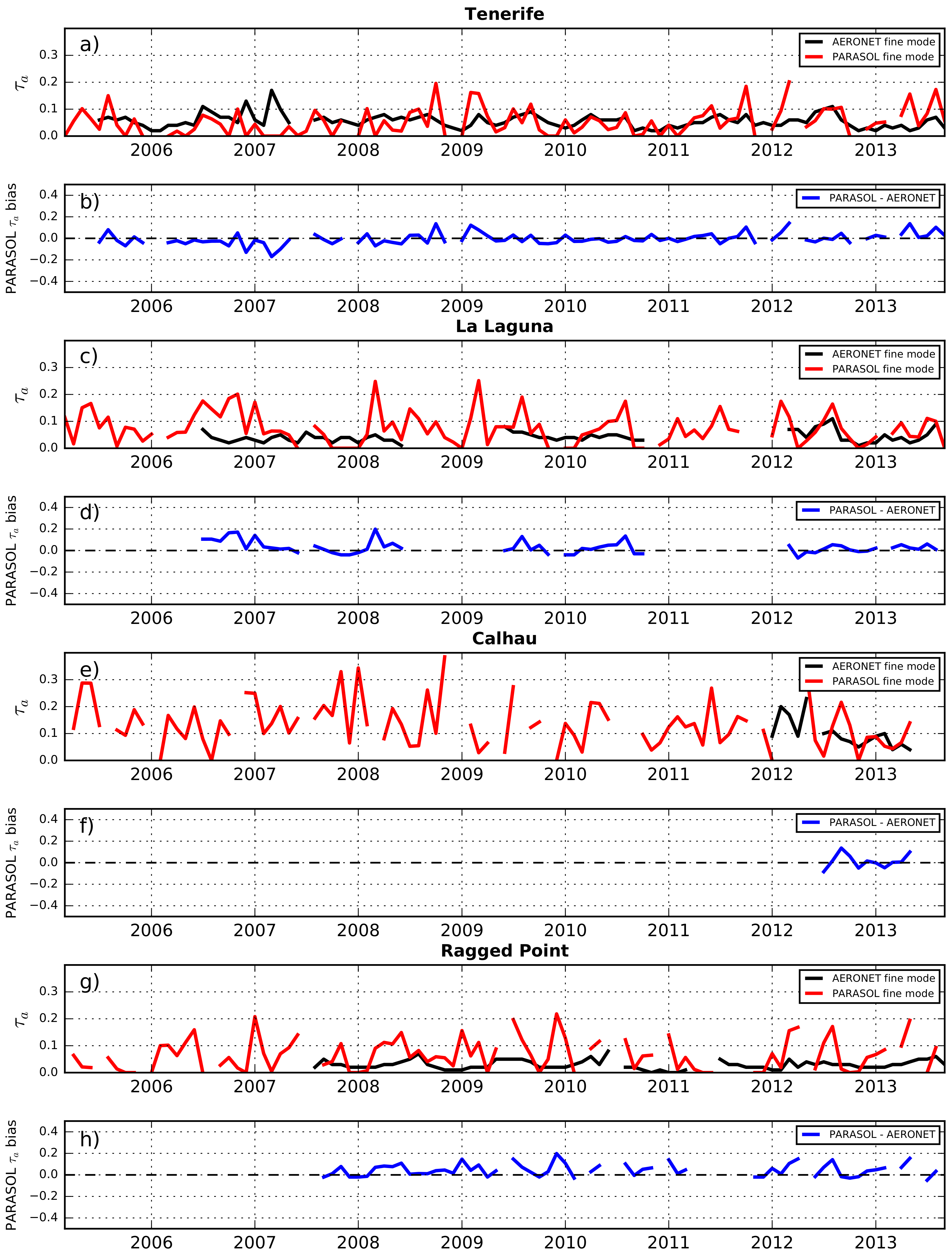 Remotesensing 12 00757 g003