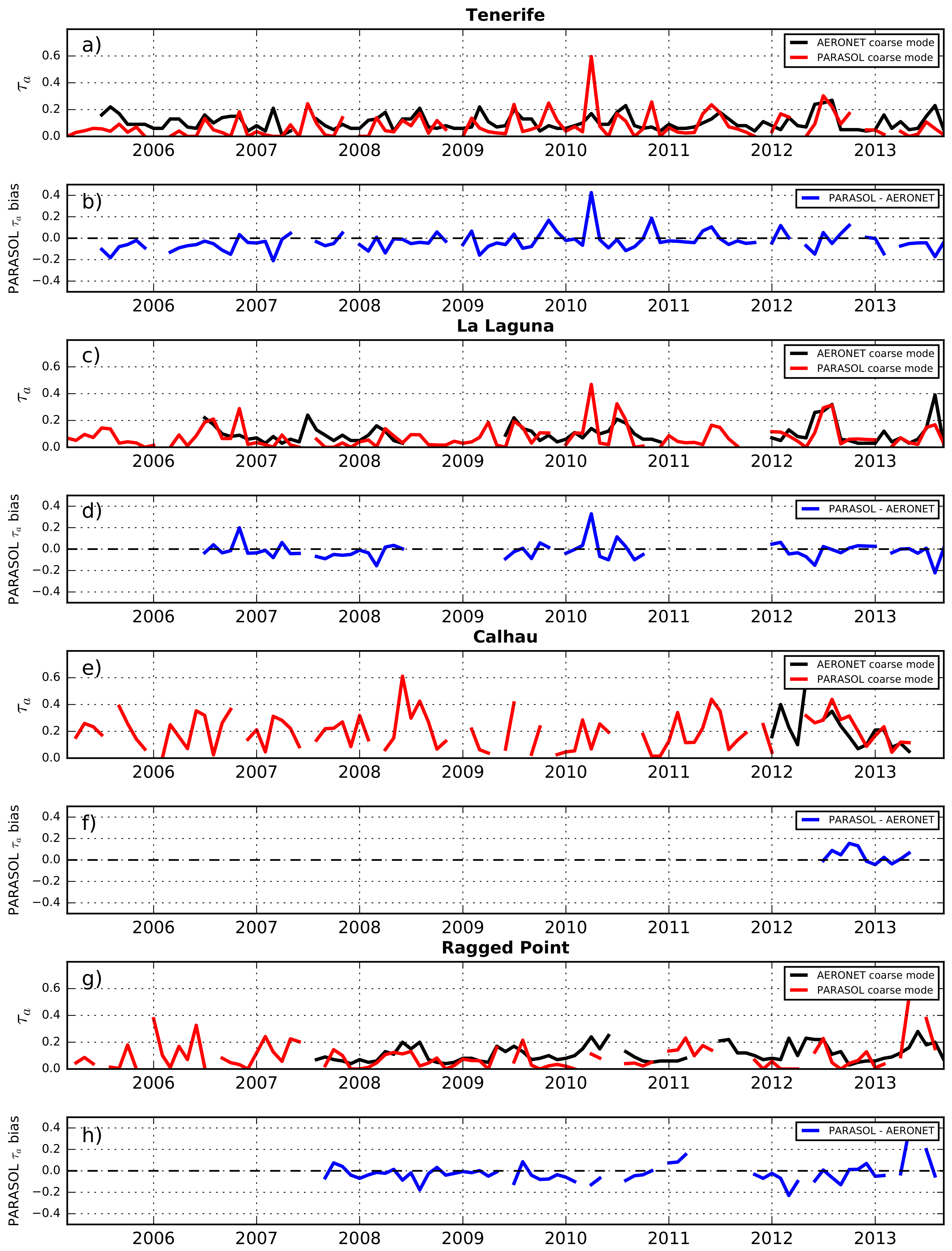 Remotesensing 12 00757 g004