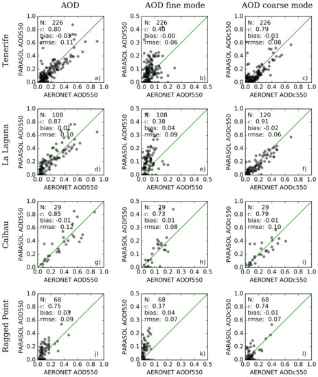 Remotesensing 12 00757 g005