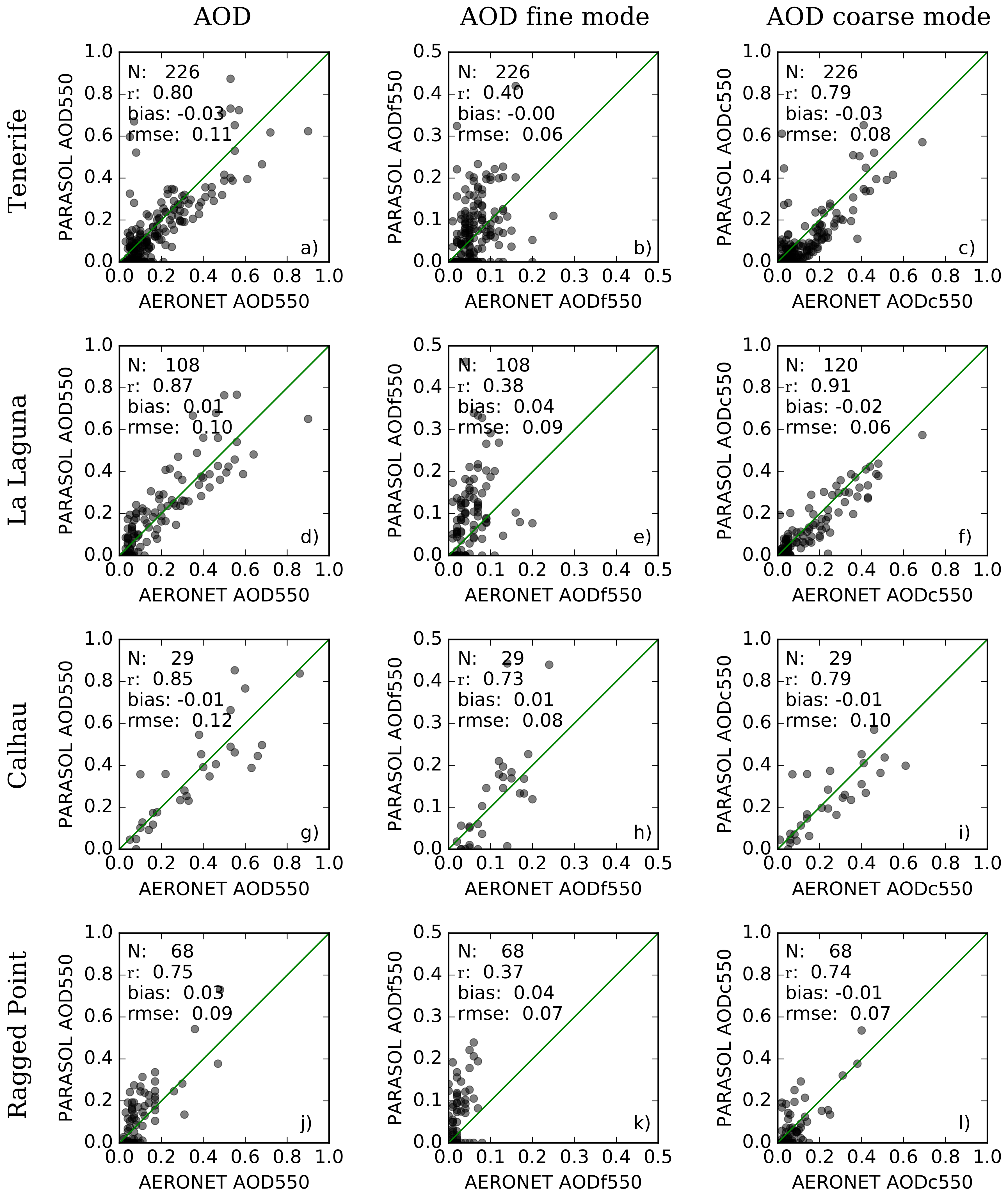 Remotesensing 12 00757 g005