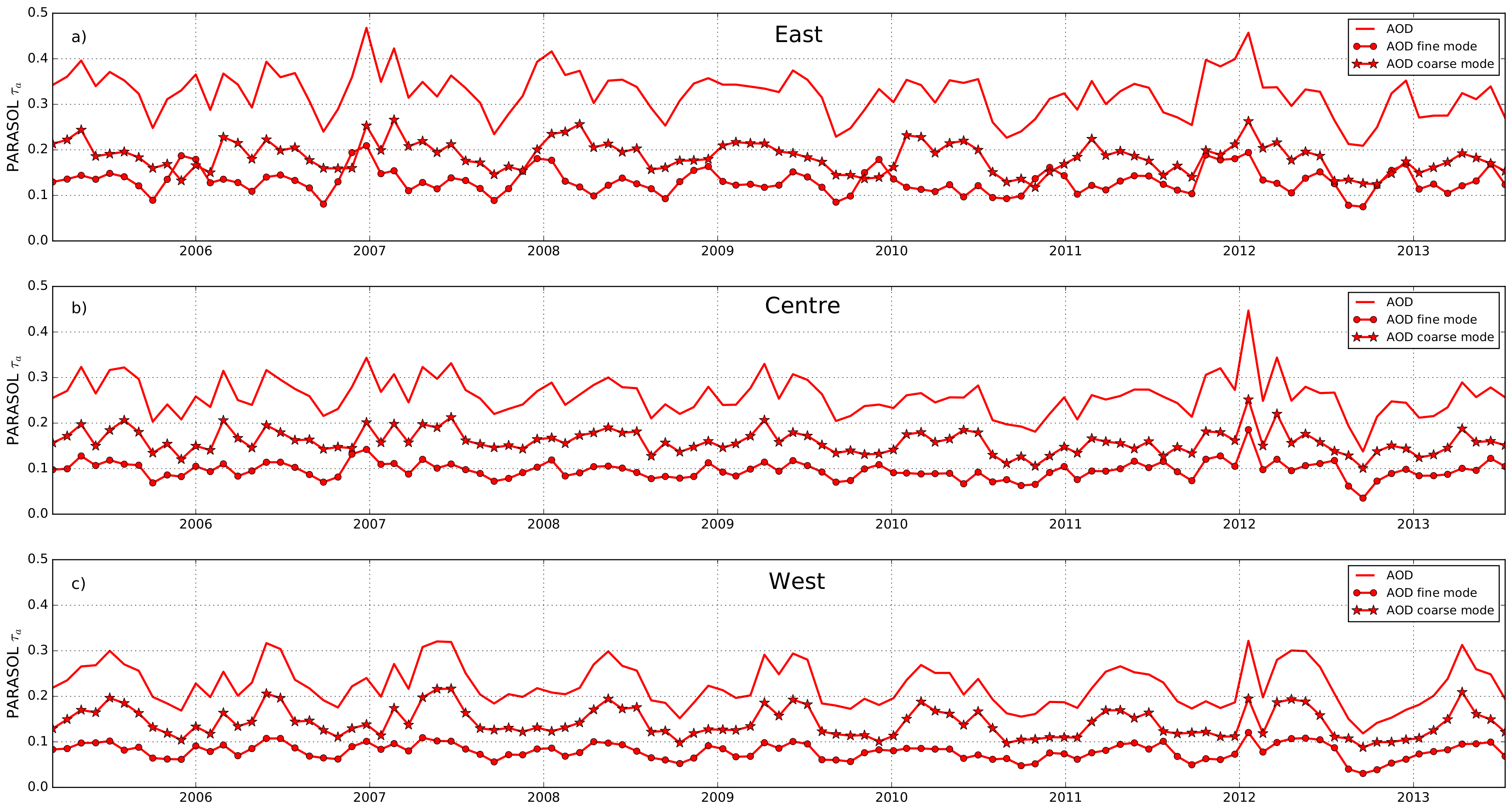 Remotesensing 12 00757 g008