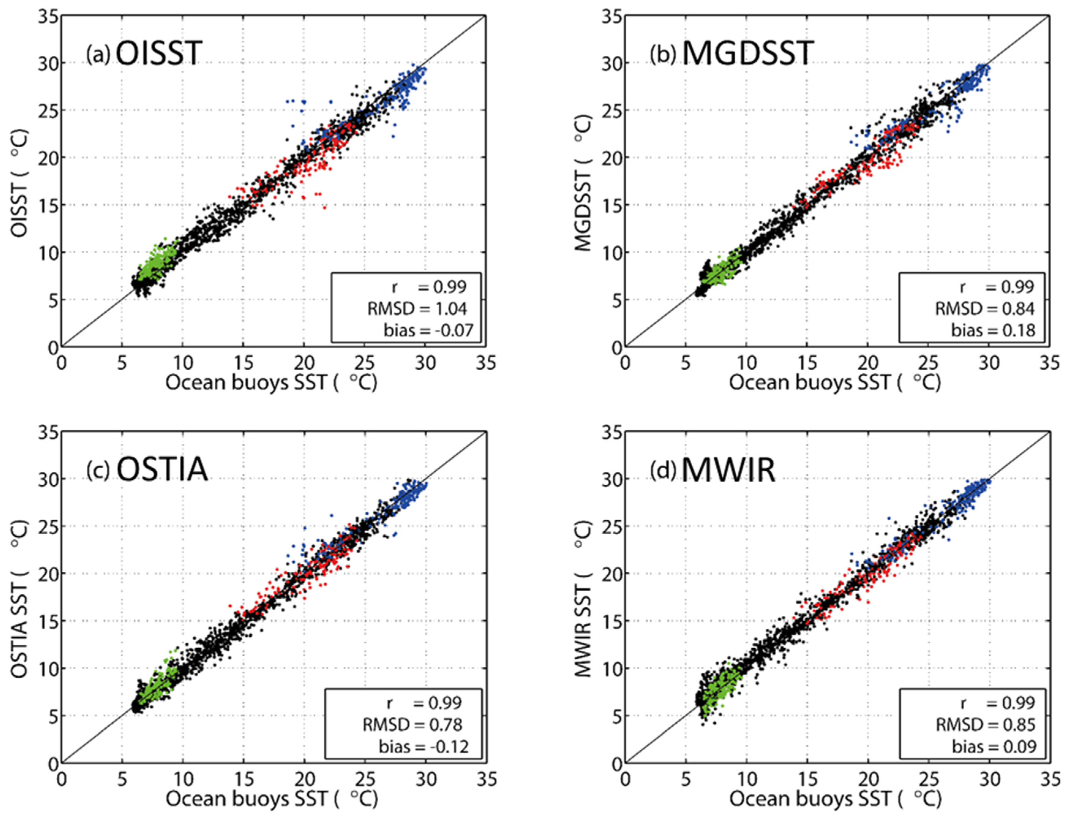 Remotesensing 12 00759 g002a