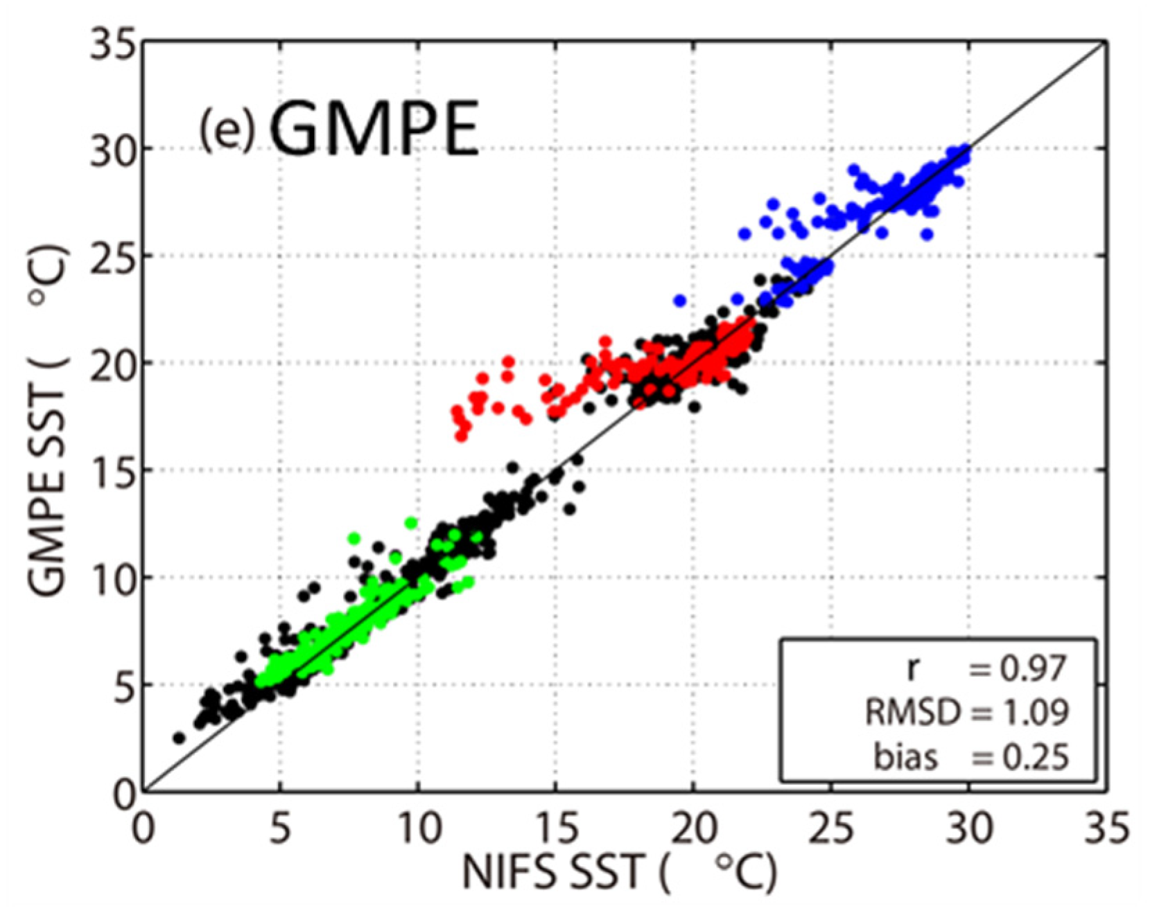 Remotesensing 12 00759 g003b
