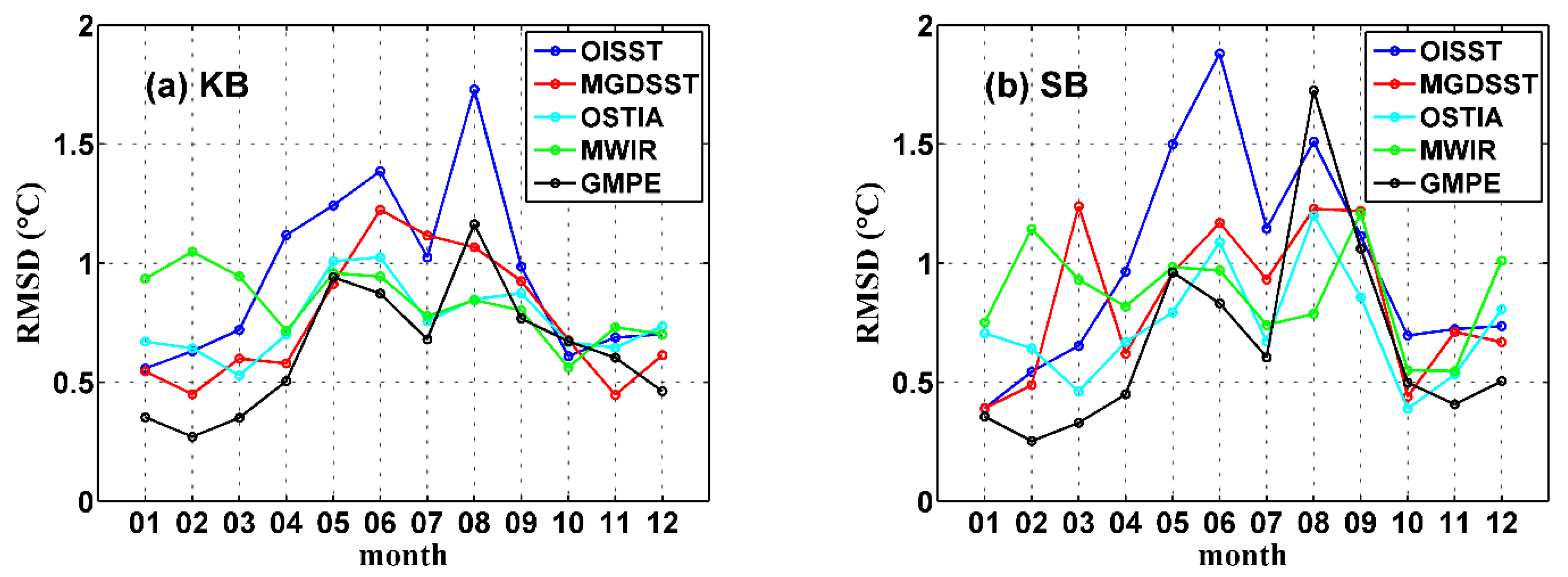 Remotesensing 12 00759 g005a