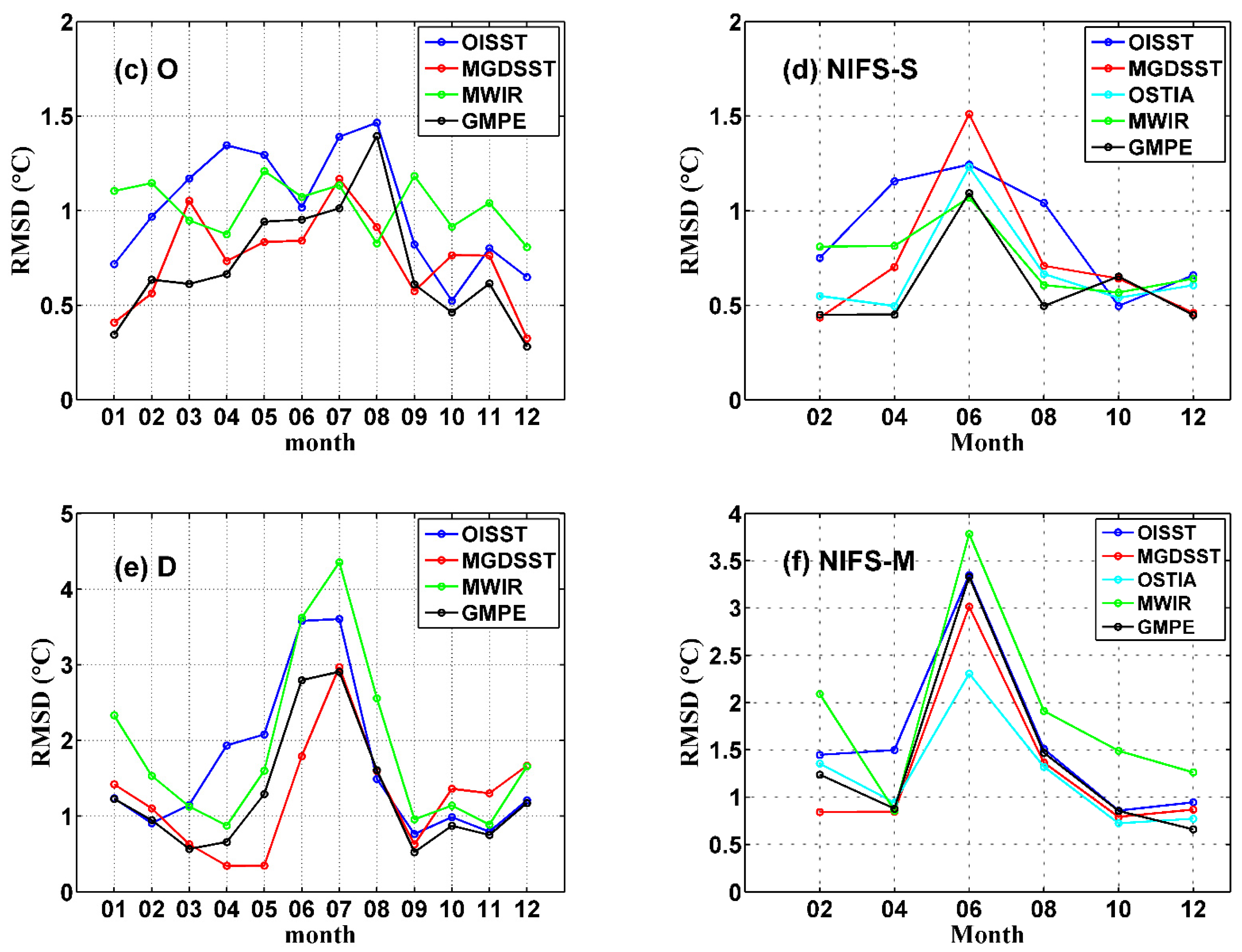 Remotesensing 12 00759 g005b