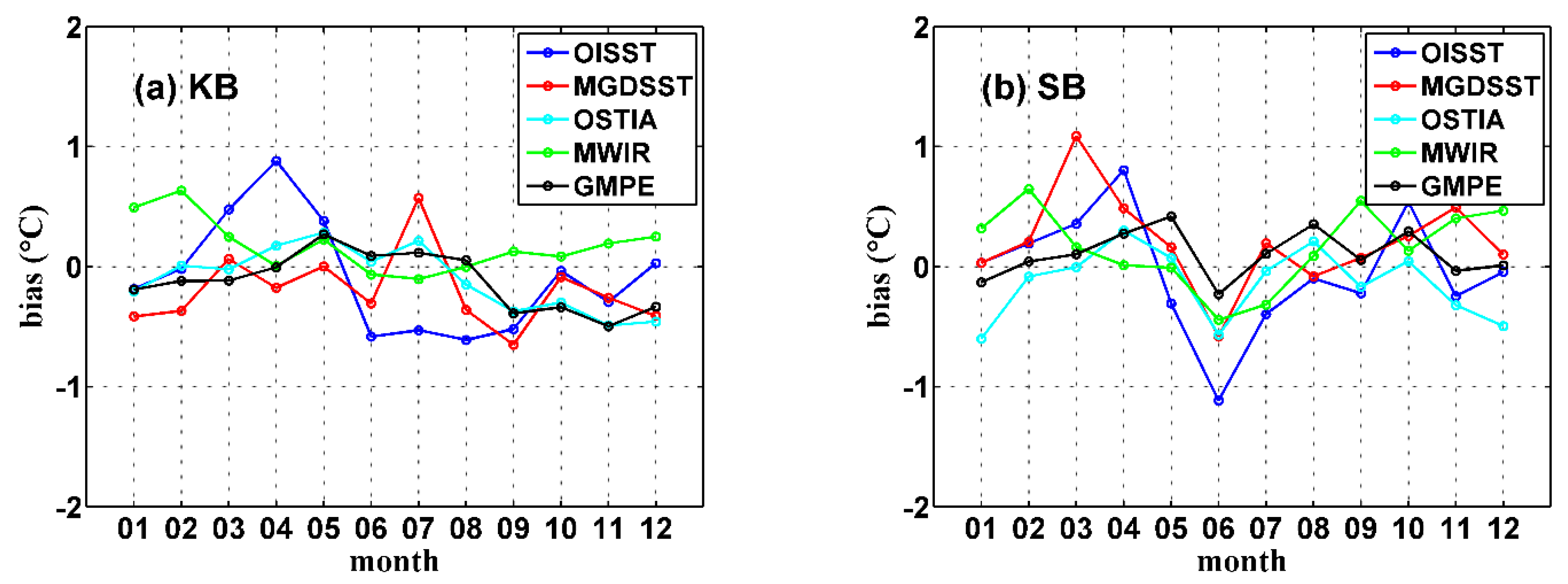 Remotesensing 12 00759 g006a