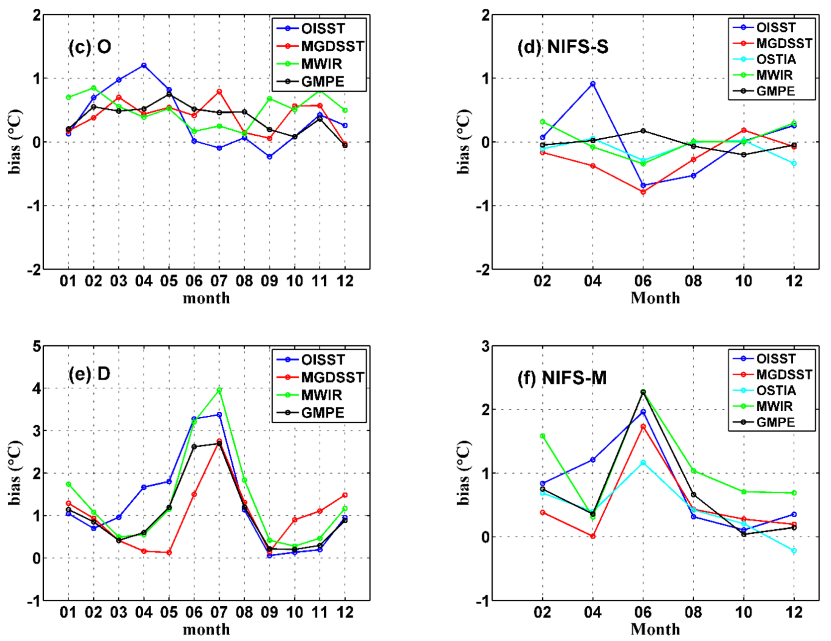 Remotesensing 12 00759 g006b