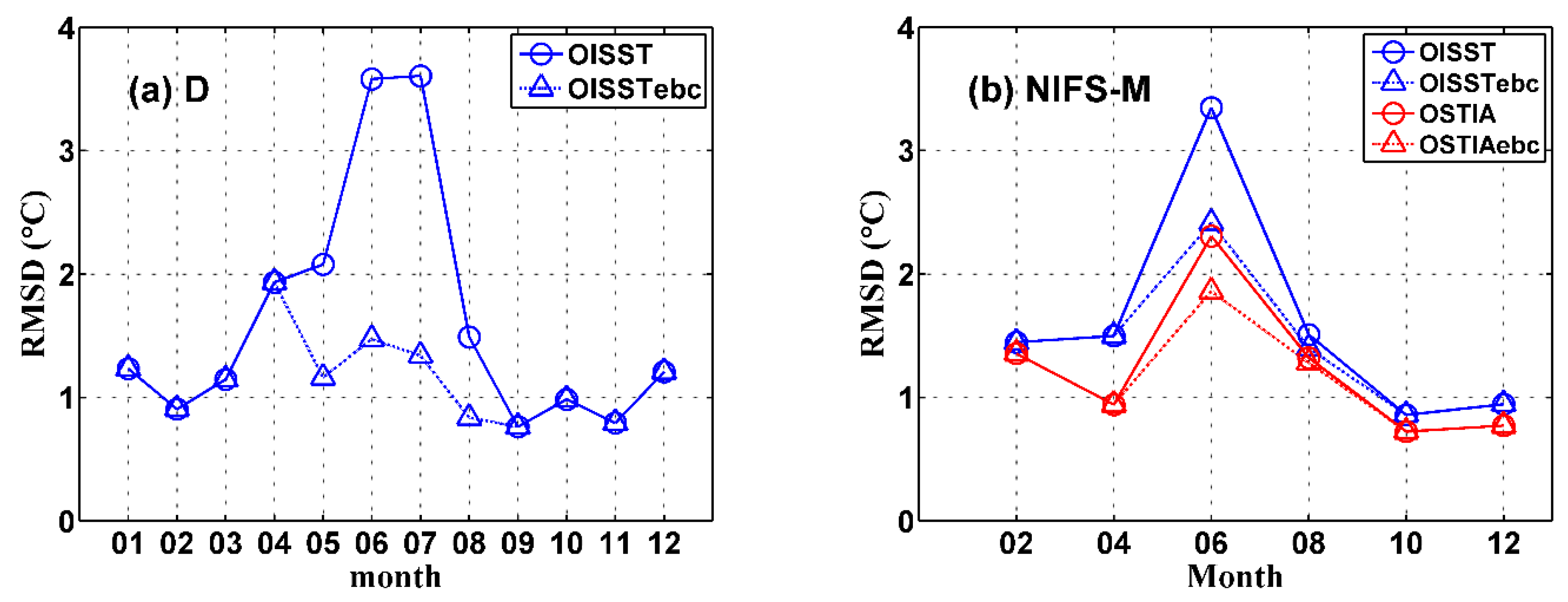 Remotesensing 12 00759 g007a