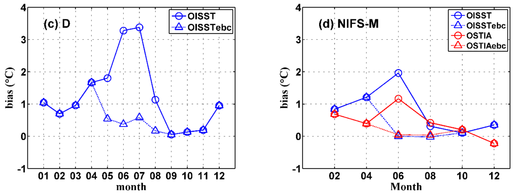 Remotesensing 12 00759 g007b