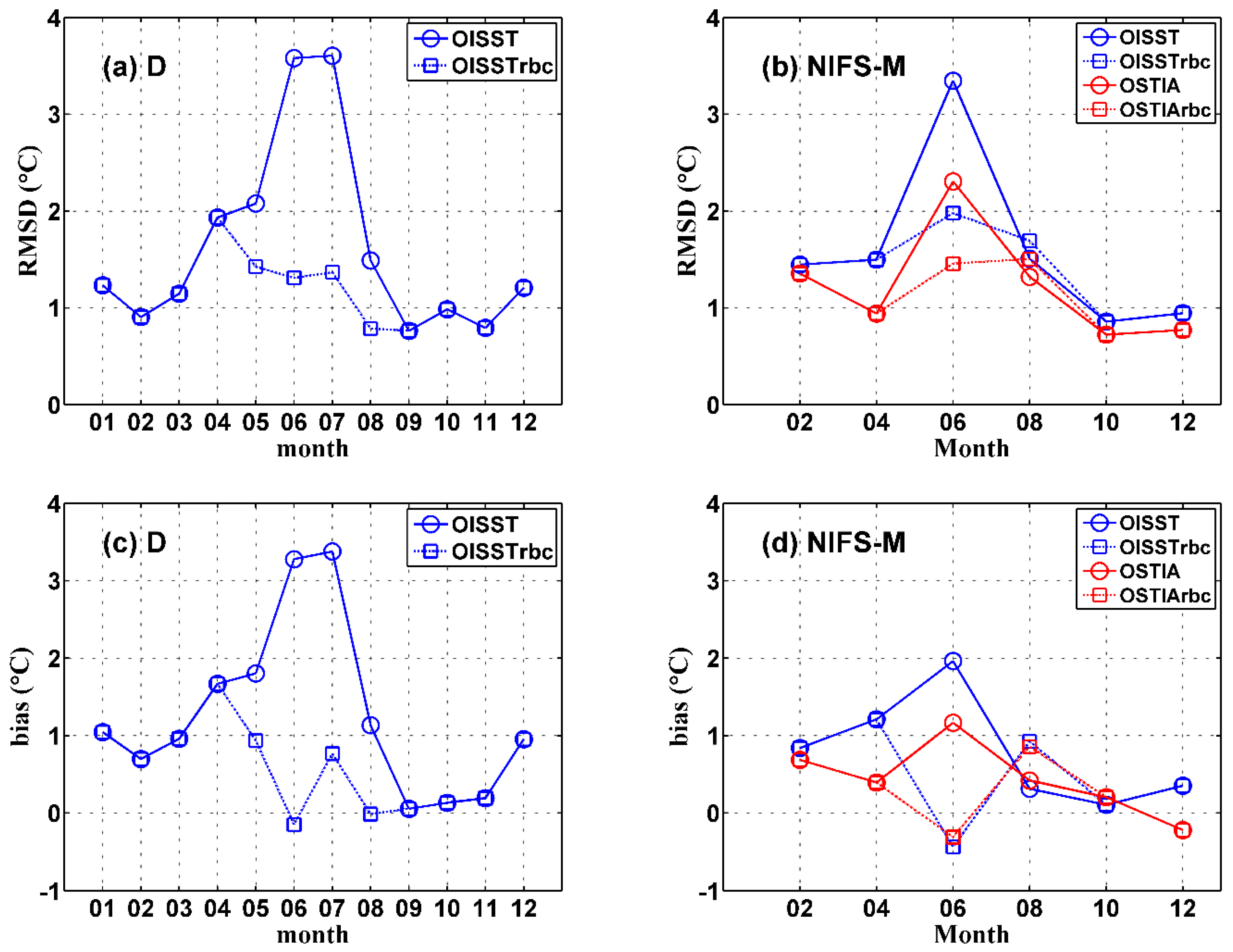 Remotesensing 12 00759 g008