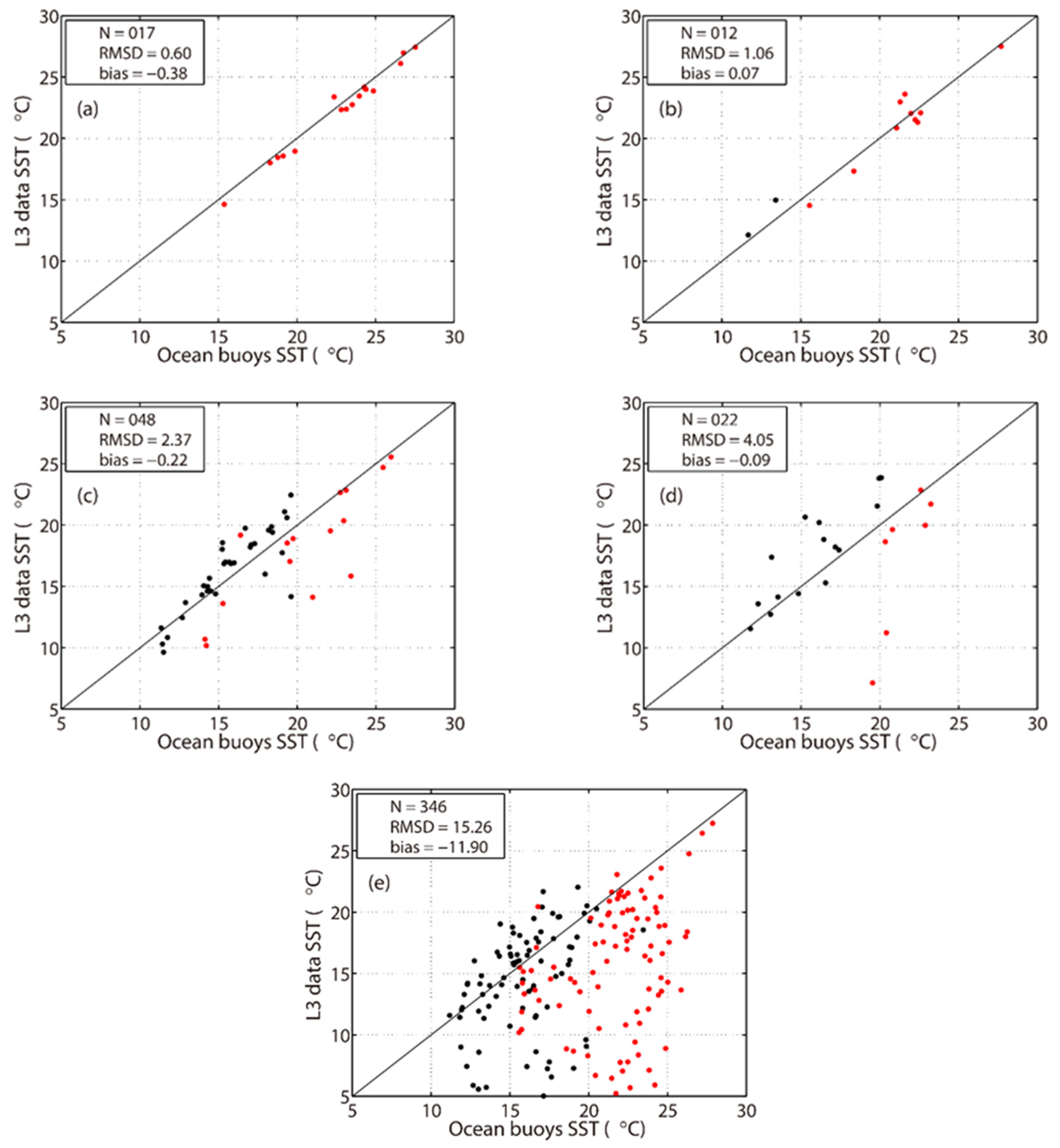 Remotesensing 12 00759 g013