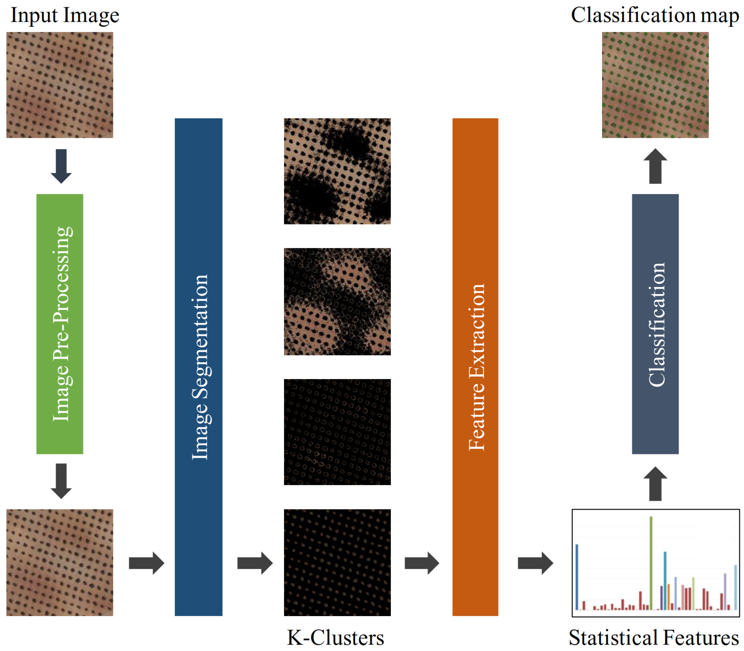 Remotesensing 12 00760 g001 Remotesensing 12 00760 g001
