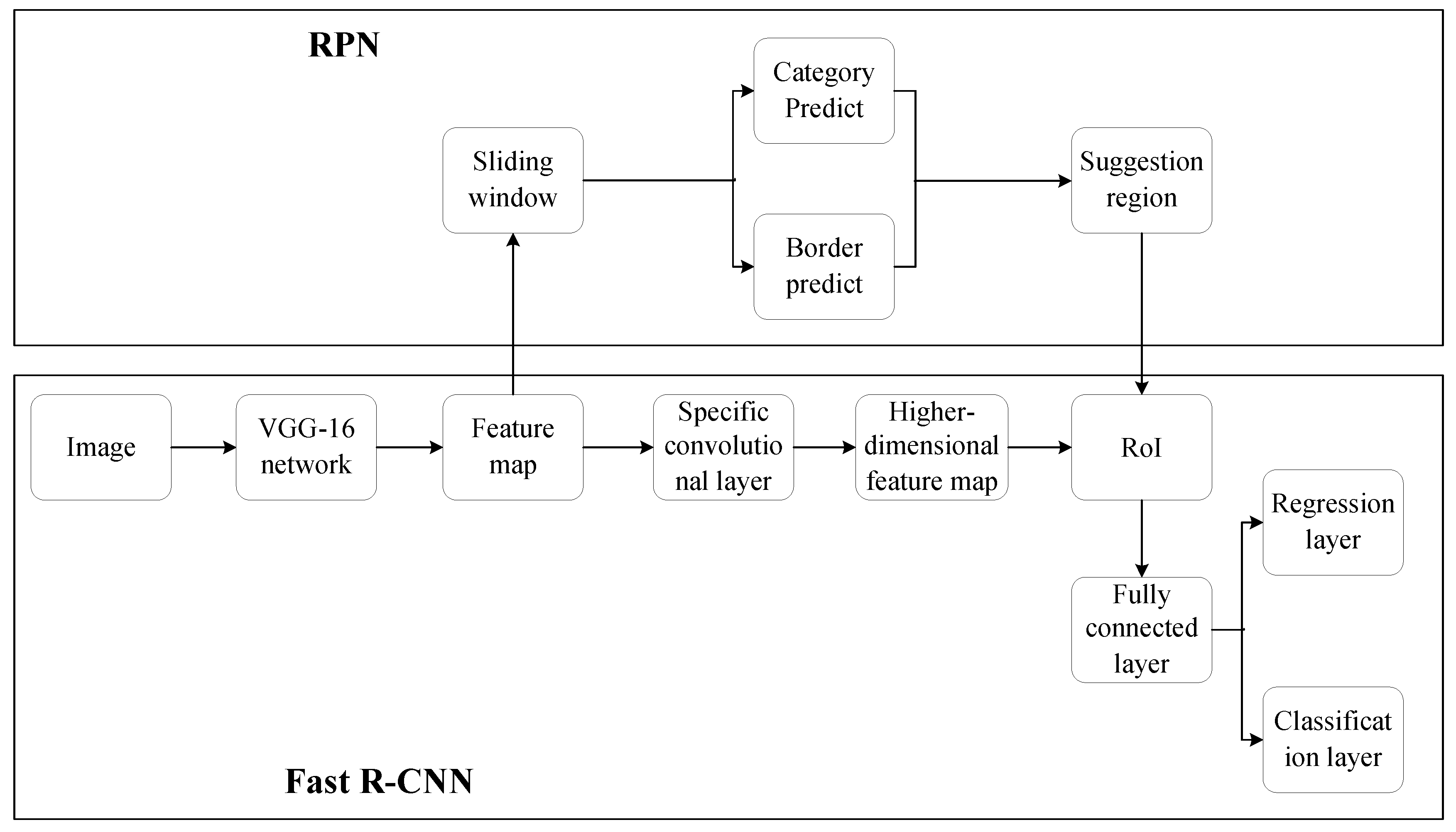 Remotesensing 12 00762 g001