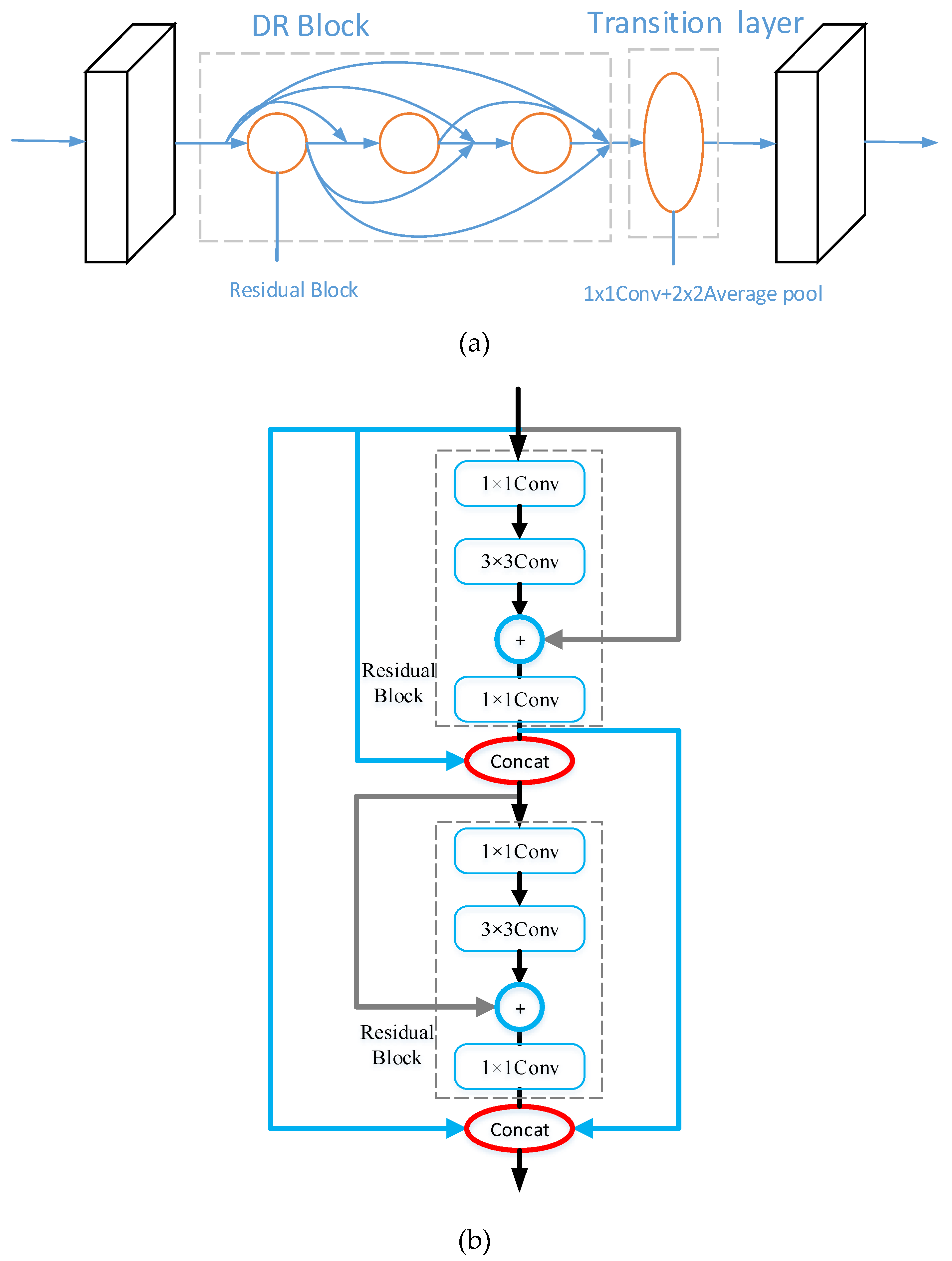 Remotesensing 12 00762 g002