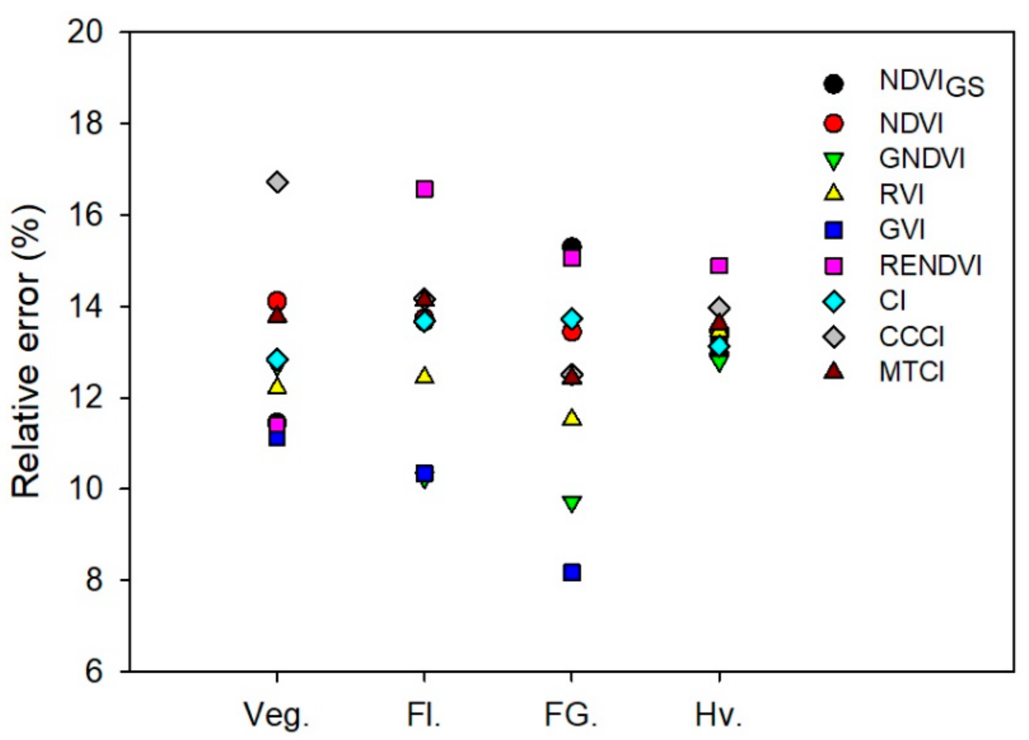 Remotesensing 12 00763 g003 Remotesensing 12 00763 g003