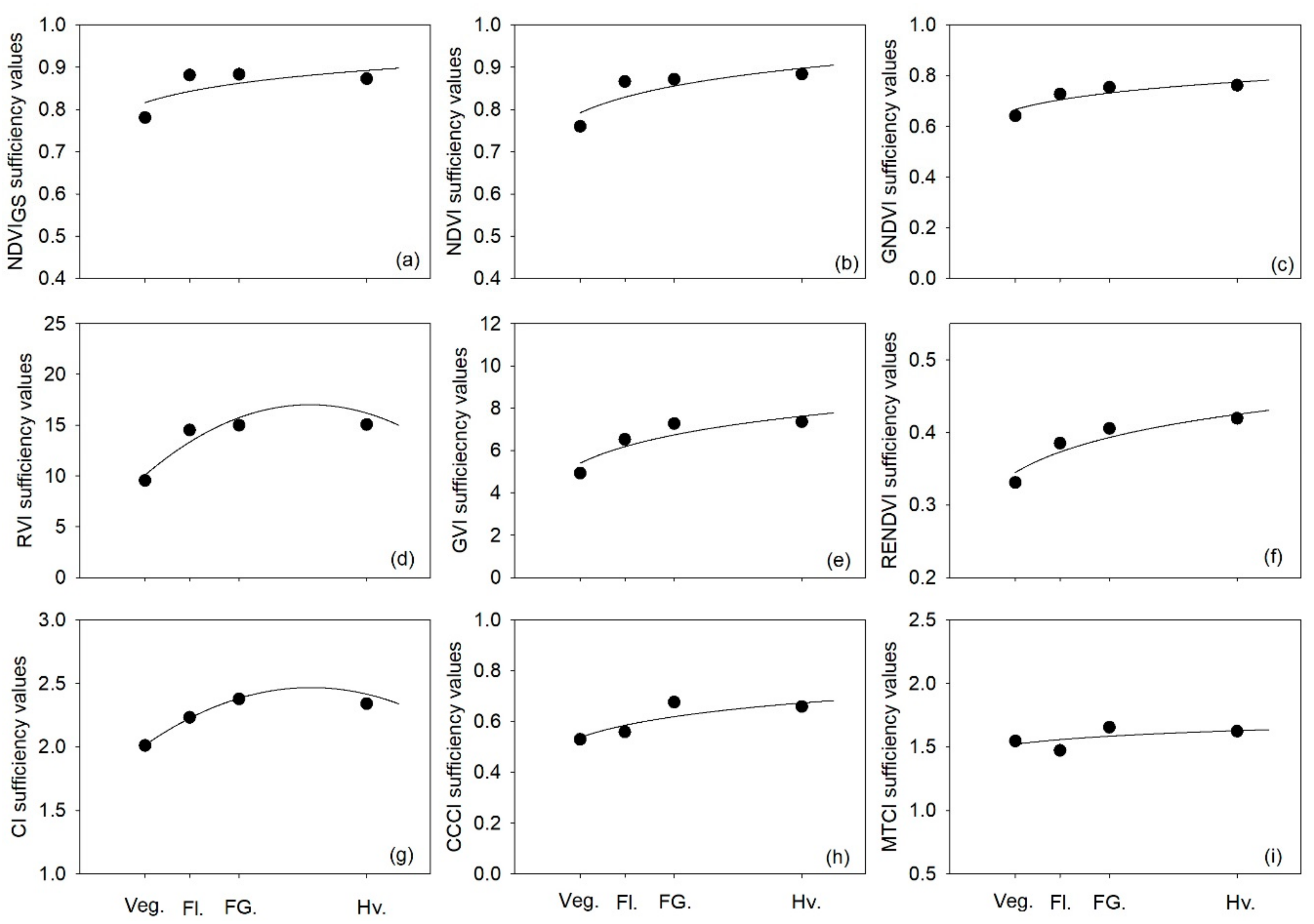 Remotesensing 12 00763 g004 Remotesensing 12 00763 g004