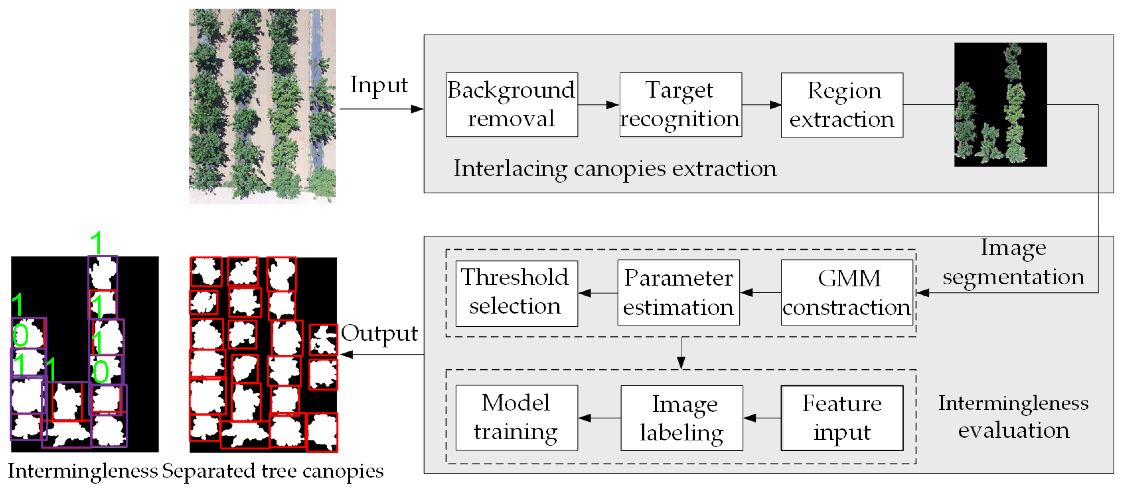 Remotesensing 12 00767 g003